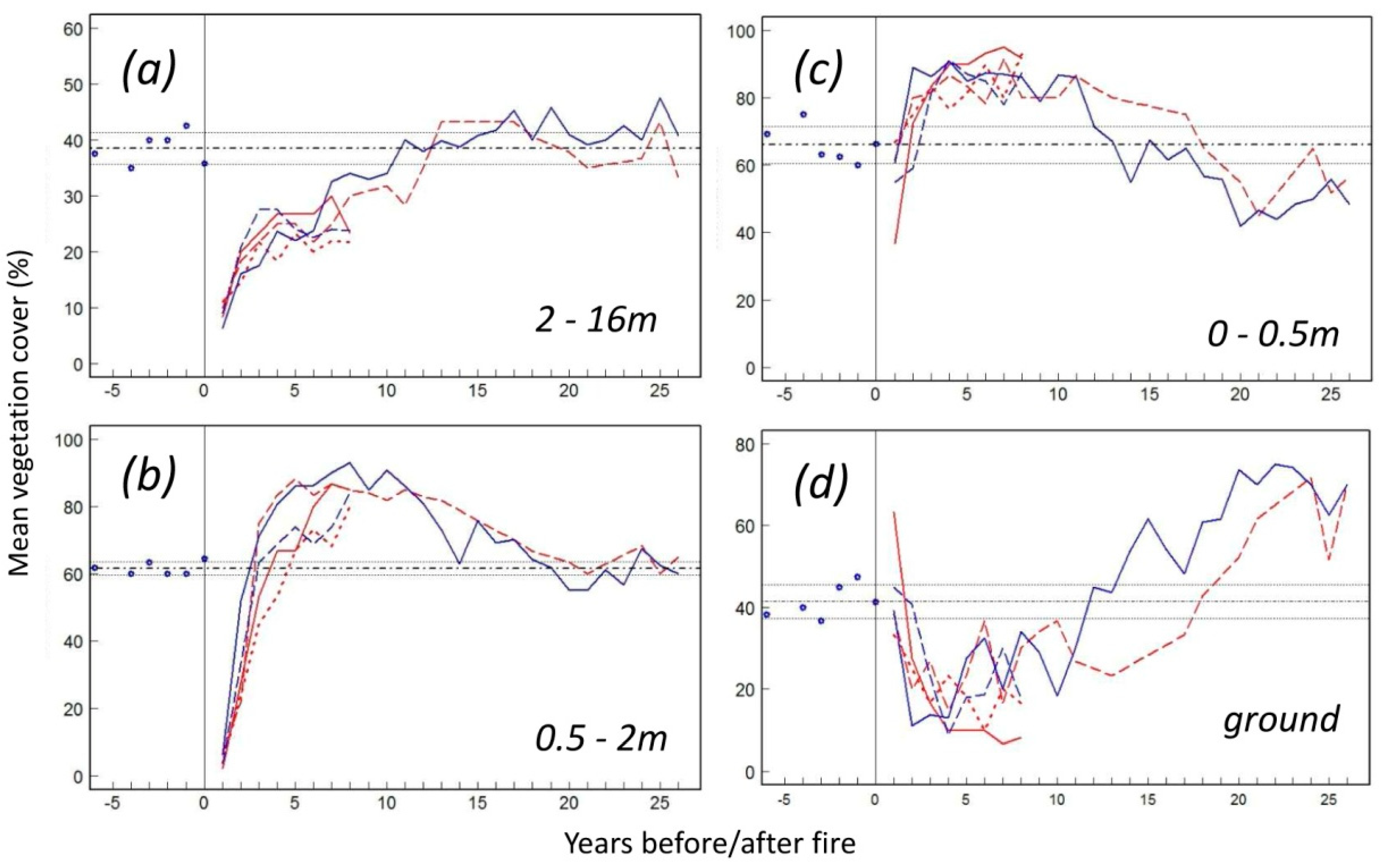 Forests 12 01644 g005 Forests 12 01644 g005