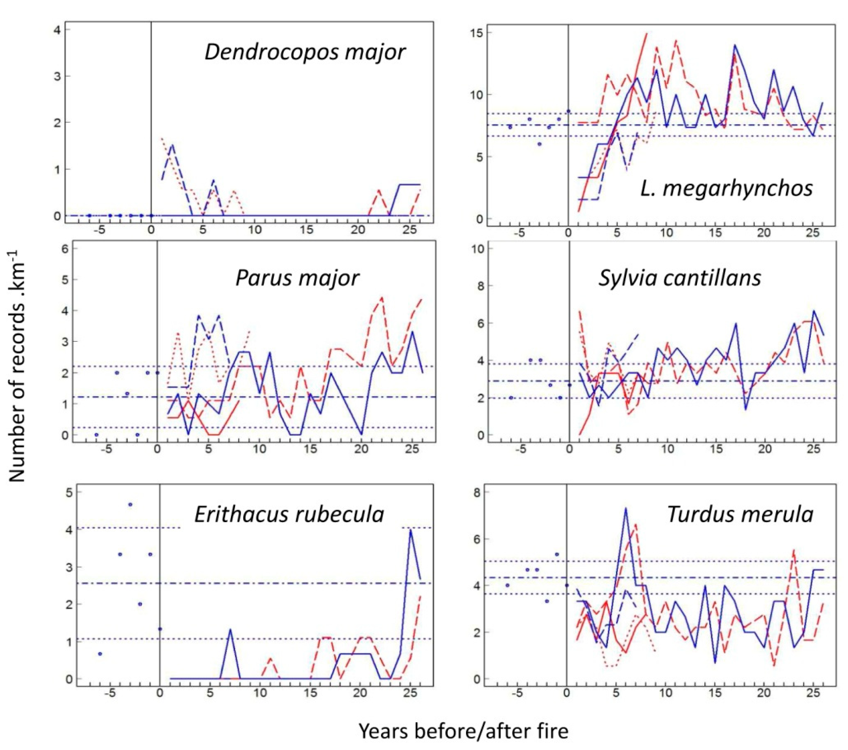 Forests 12 01644 g0a4 Forests 12 01644 g0a4