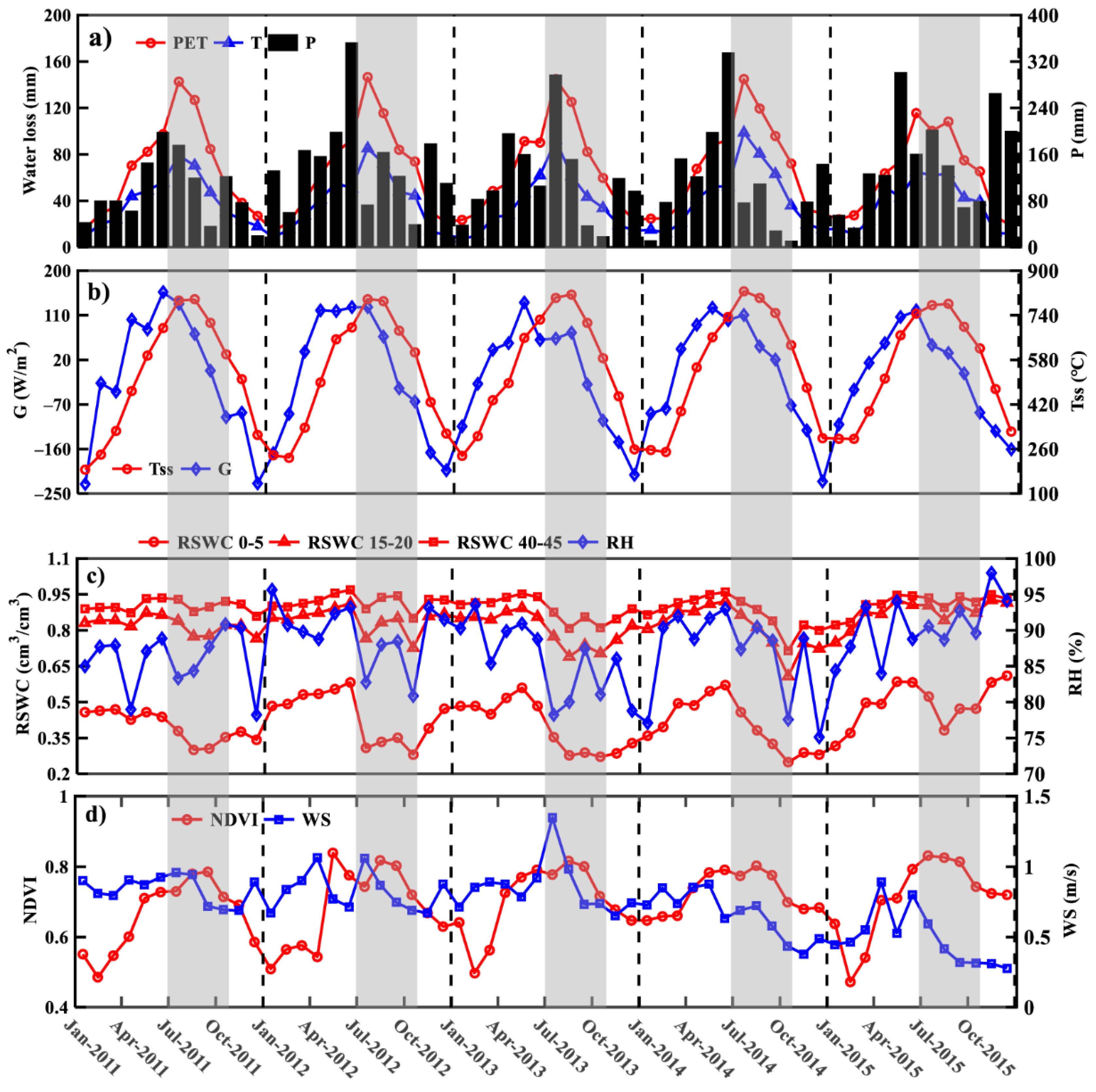 Forests 12 01648 g003