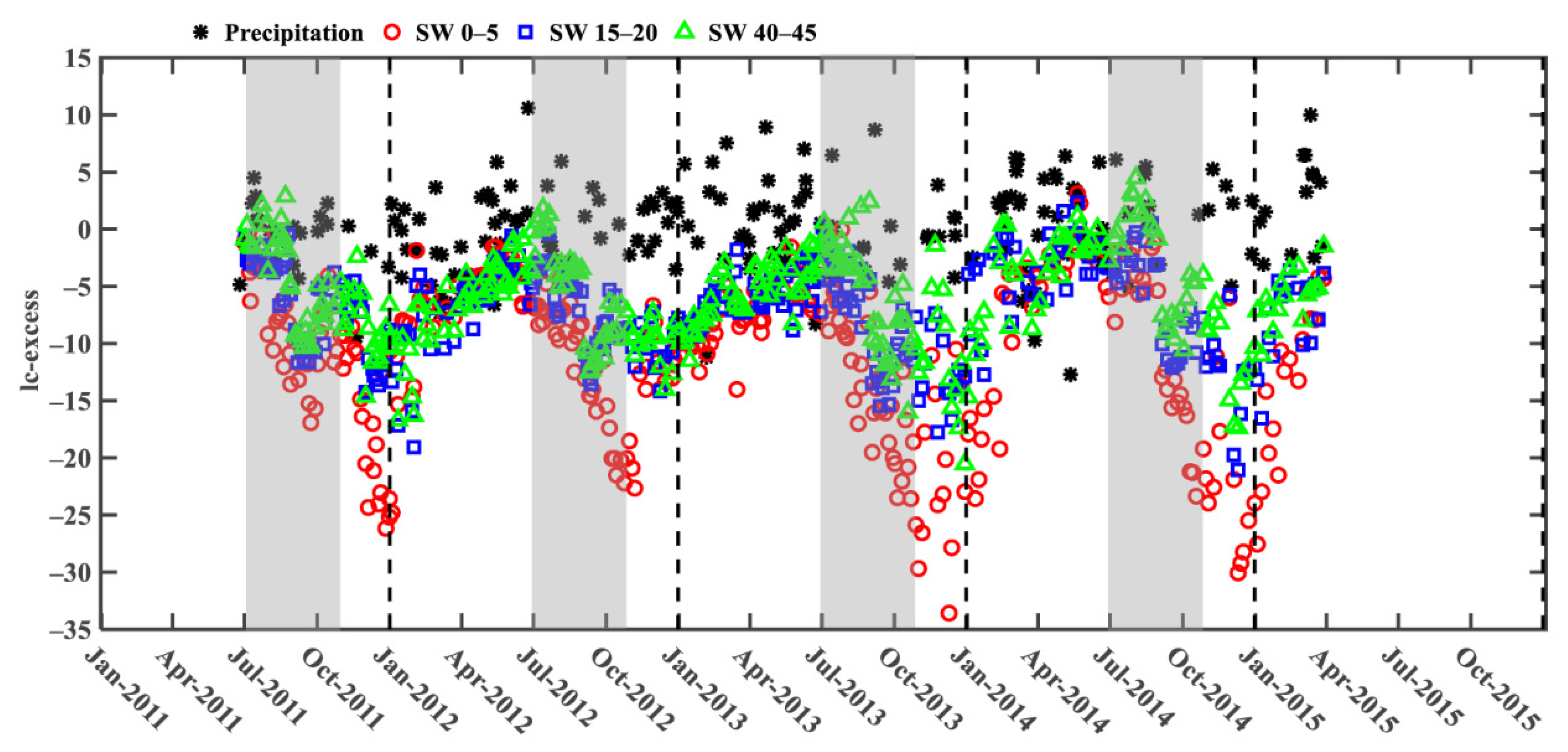 Forests 12 01648 g004