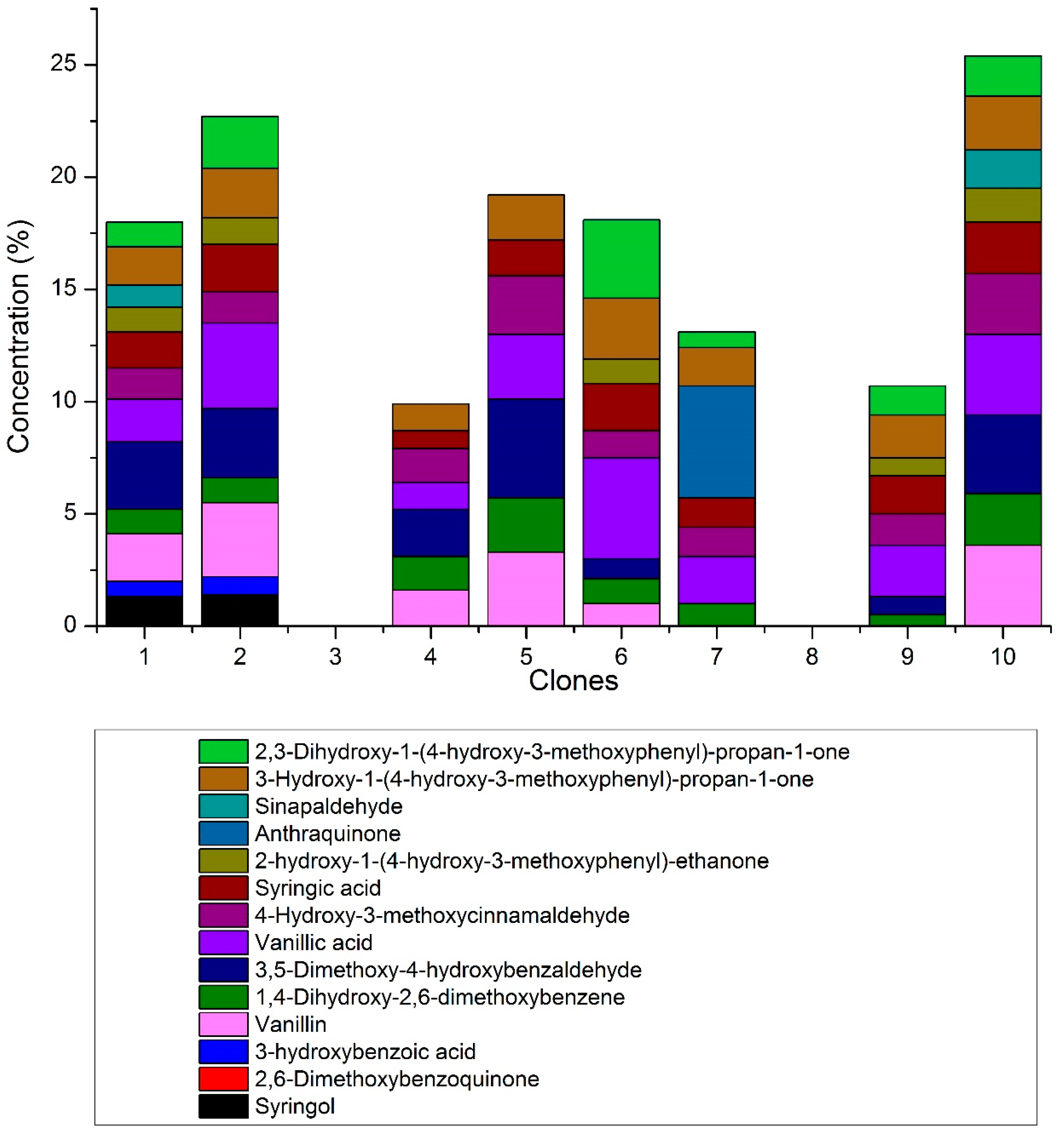 Forests 12 01649 g004