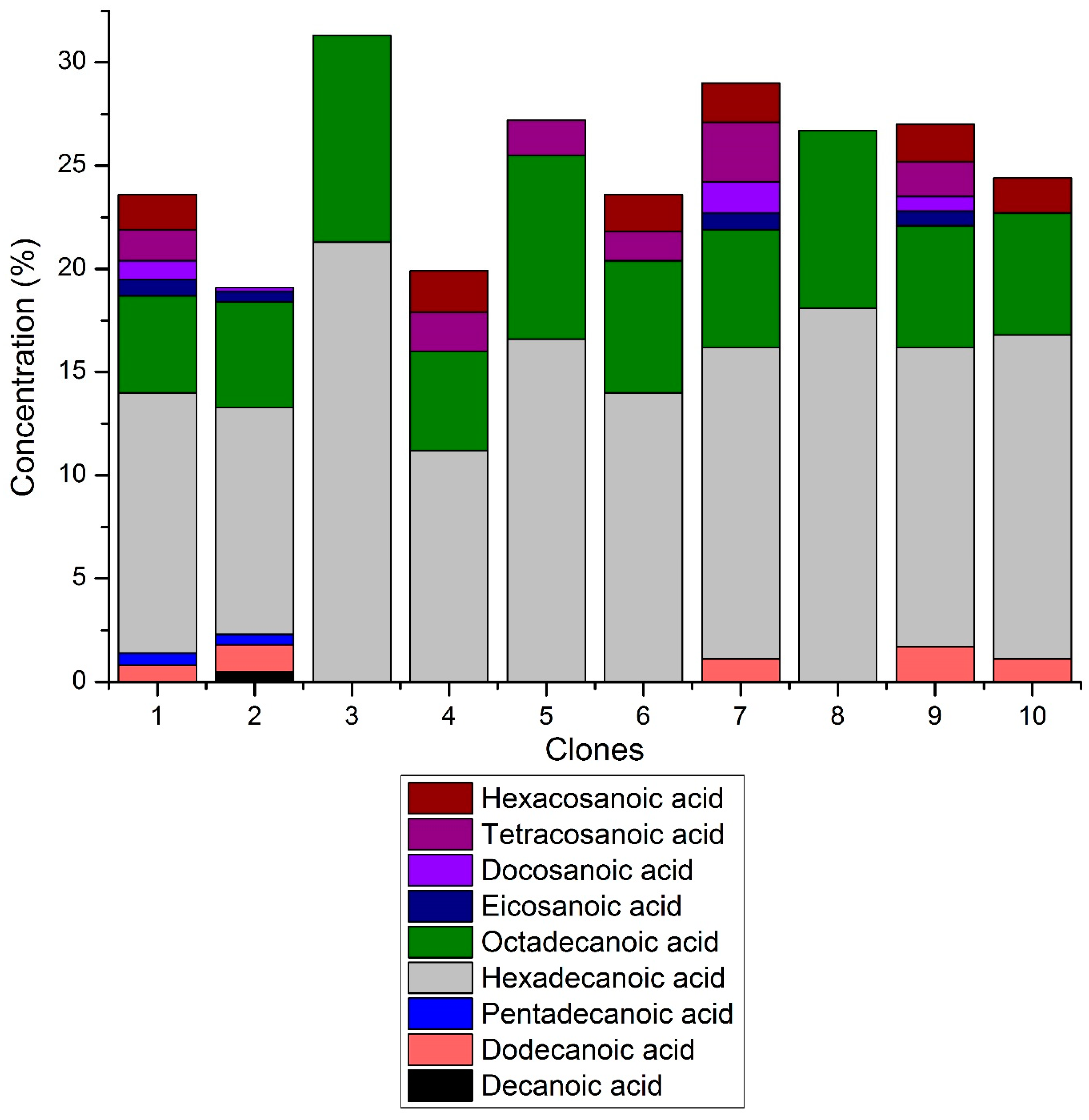 Forests 12 01649 g005
