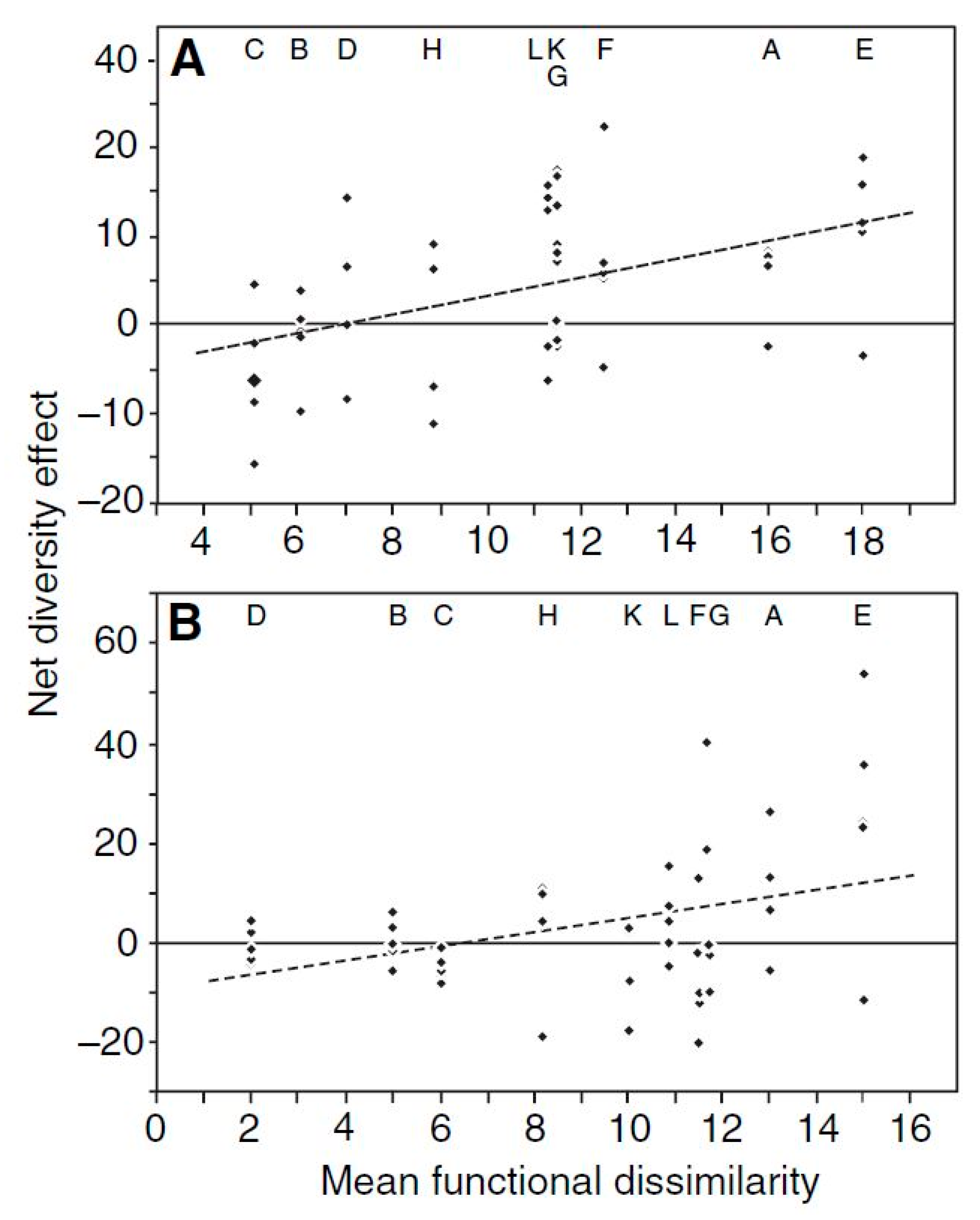 Forests 12 01650 g001