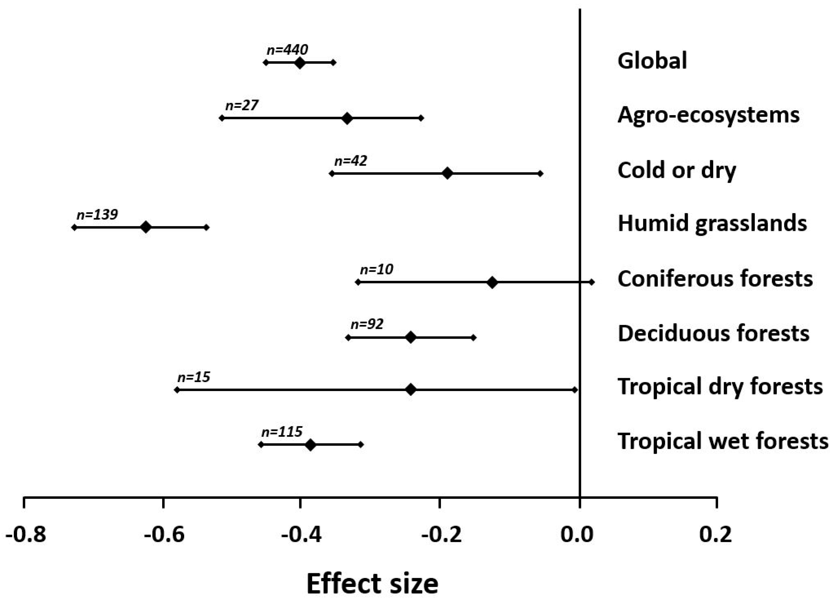 Forests 12 01650 g003