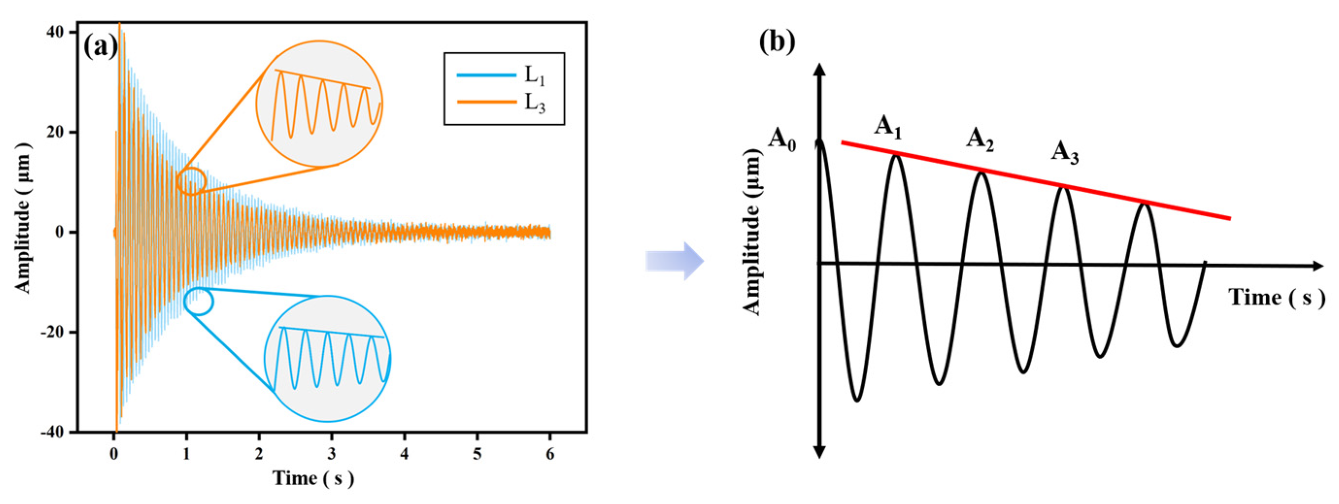 Forests 12 01654 g003 Forests 12 01654 g003