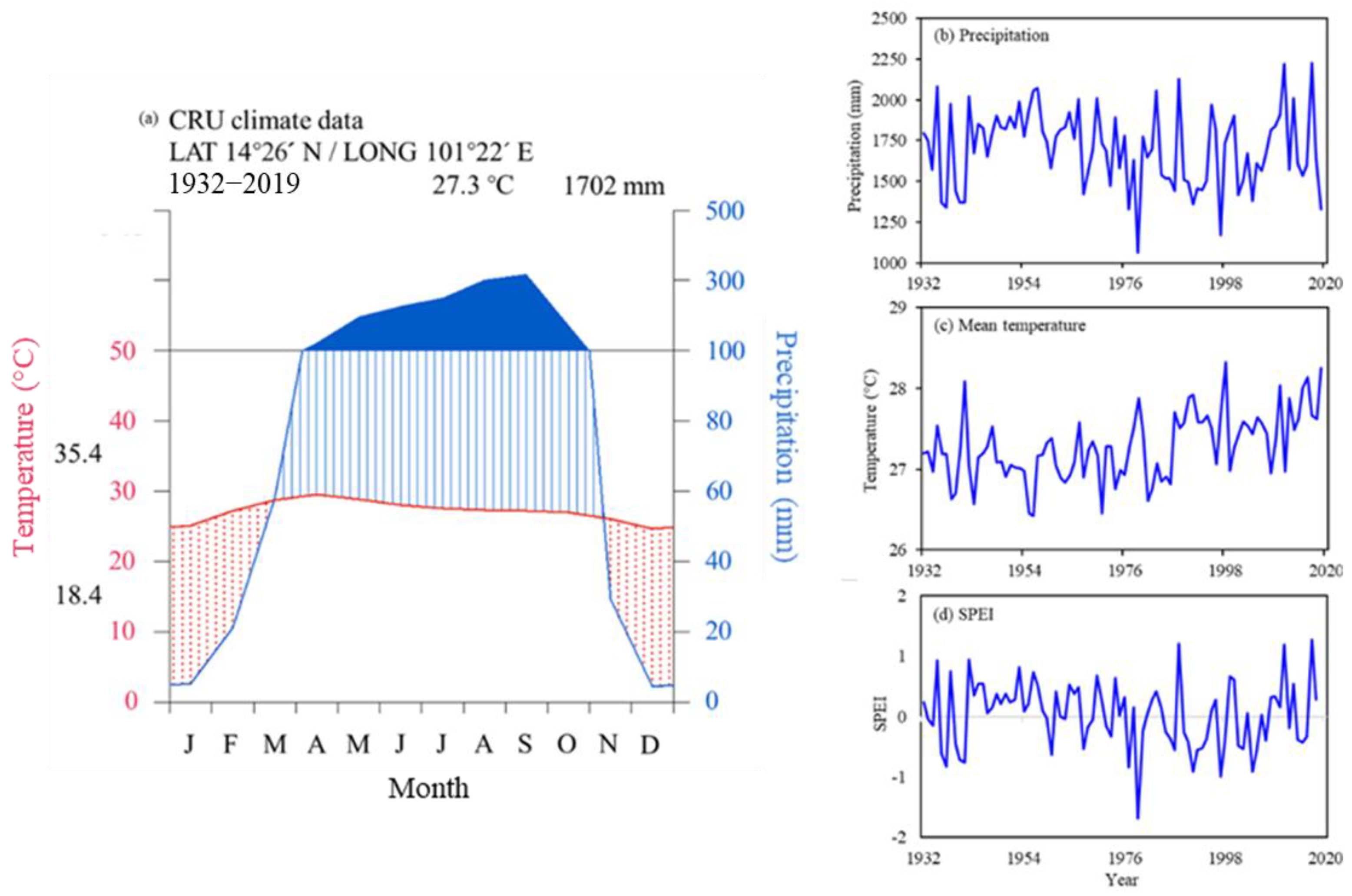 Forests 12 01655 g002
