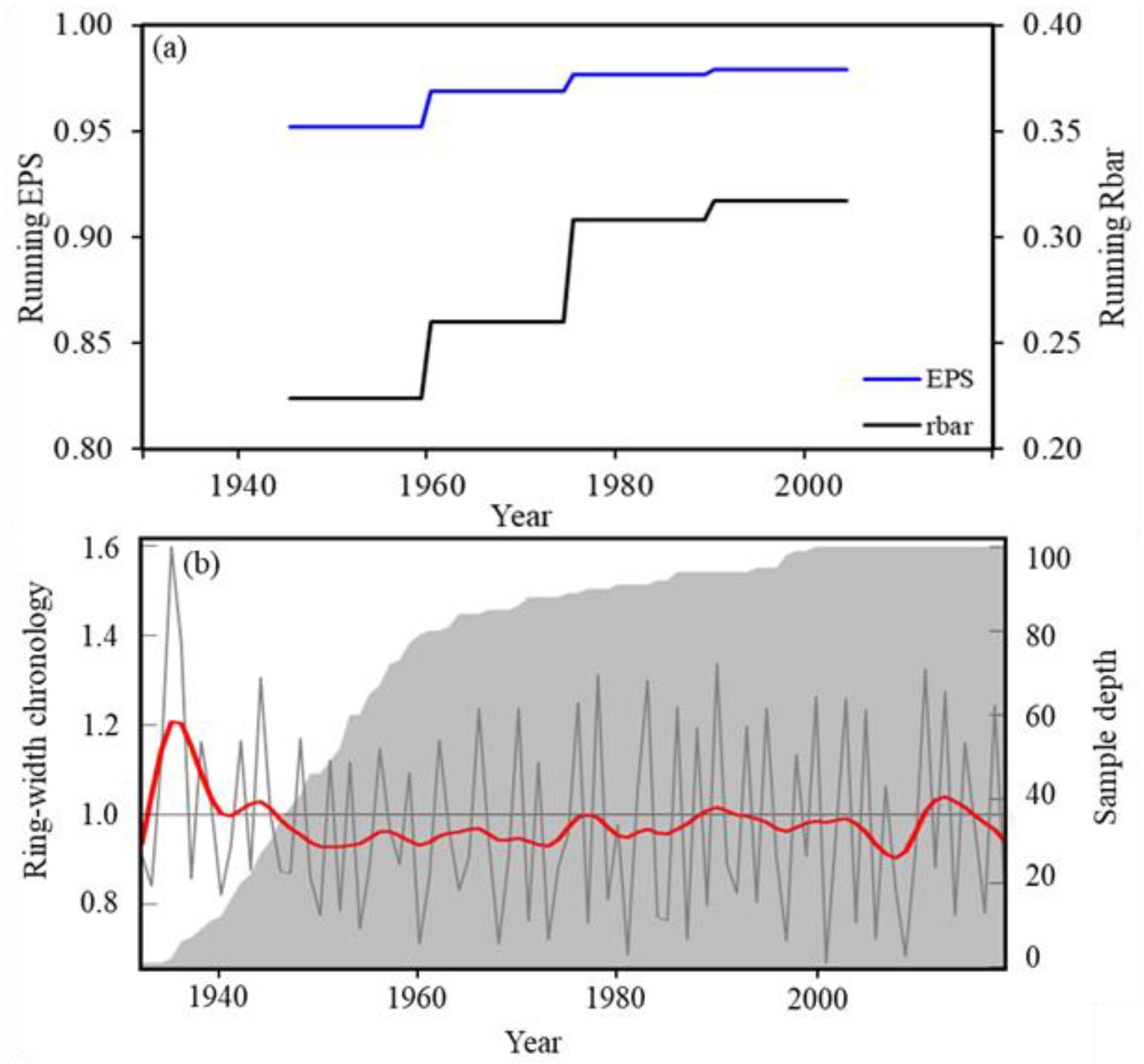 Forests 12 01655 g003
