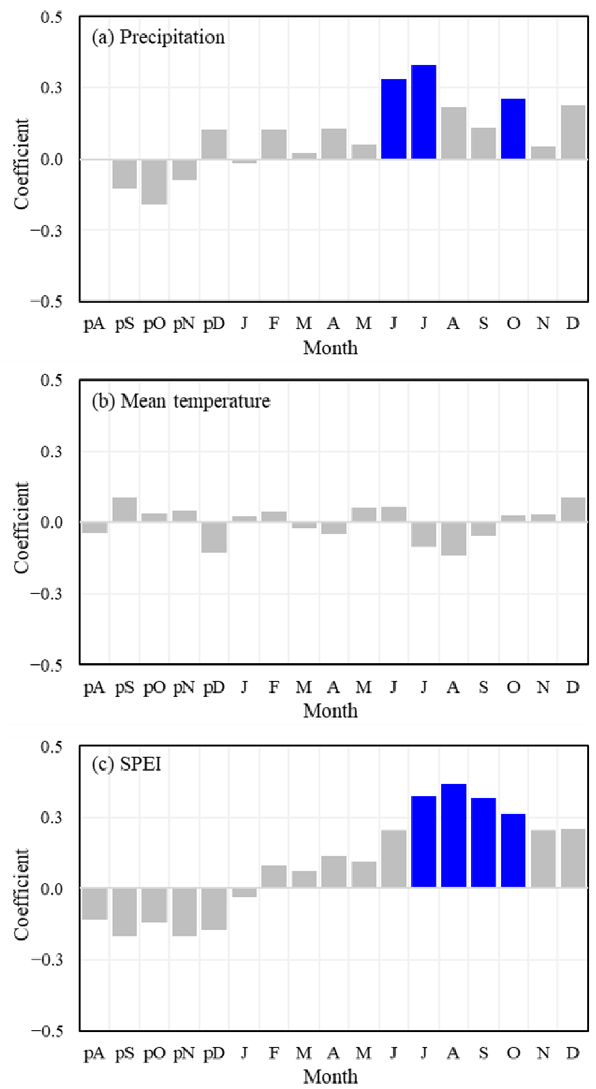 Forests 12 01655 g004