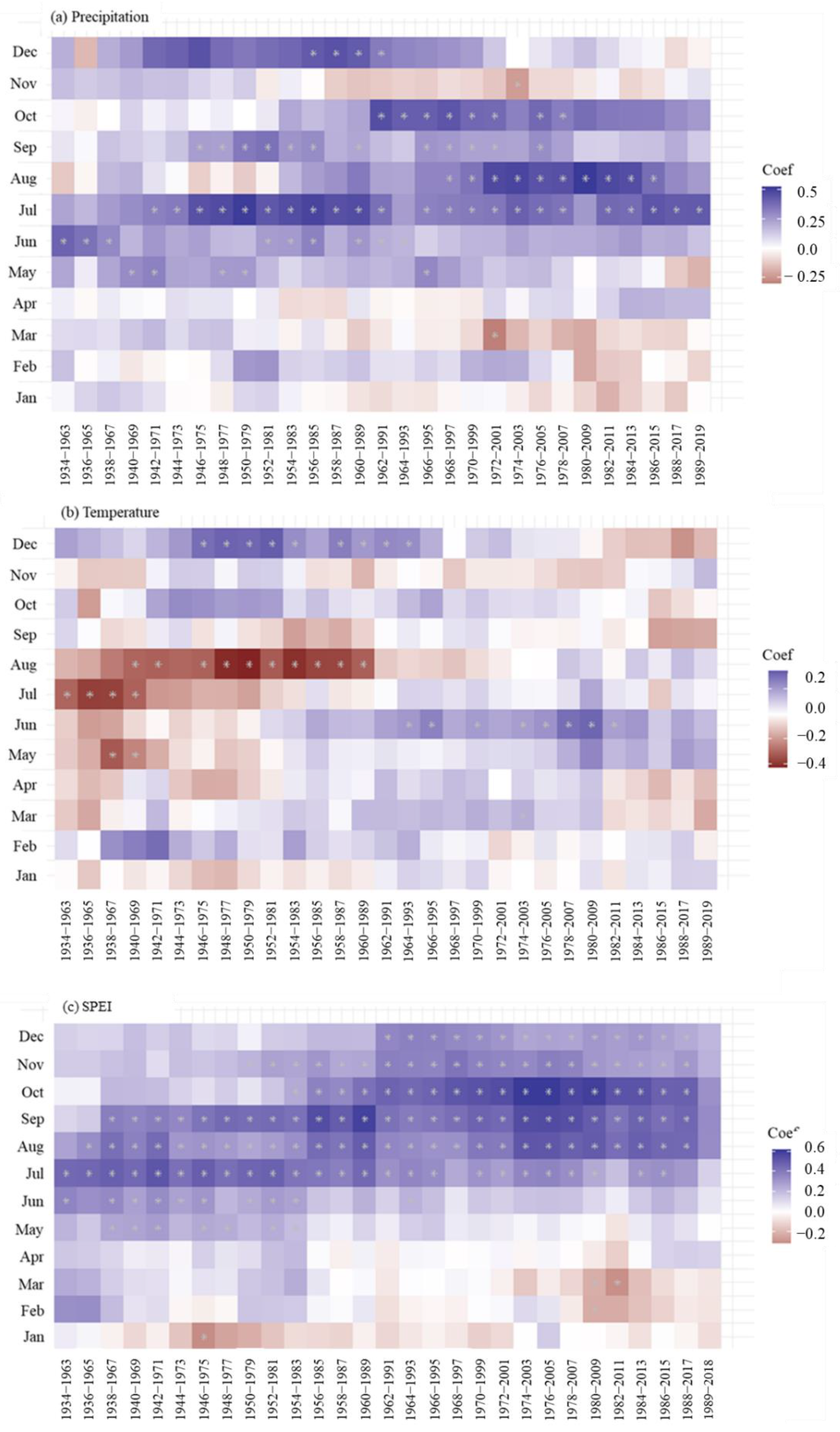 Forests 12 01655 g005