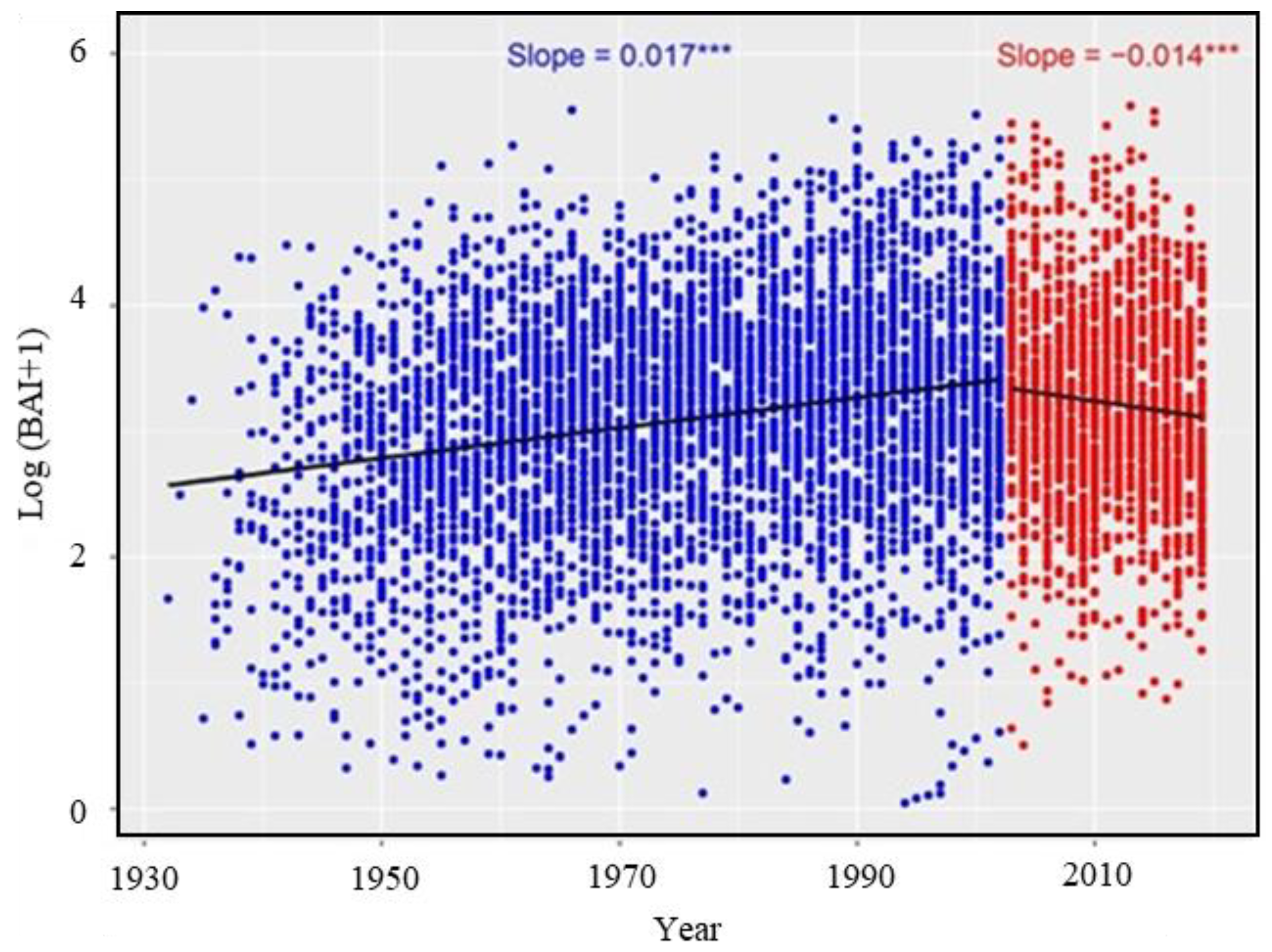 Forests 12 01655 g006
