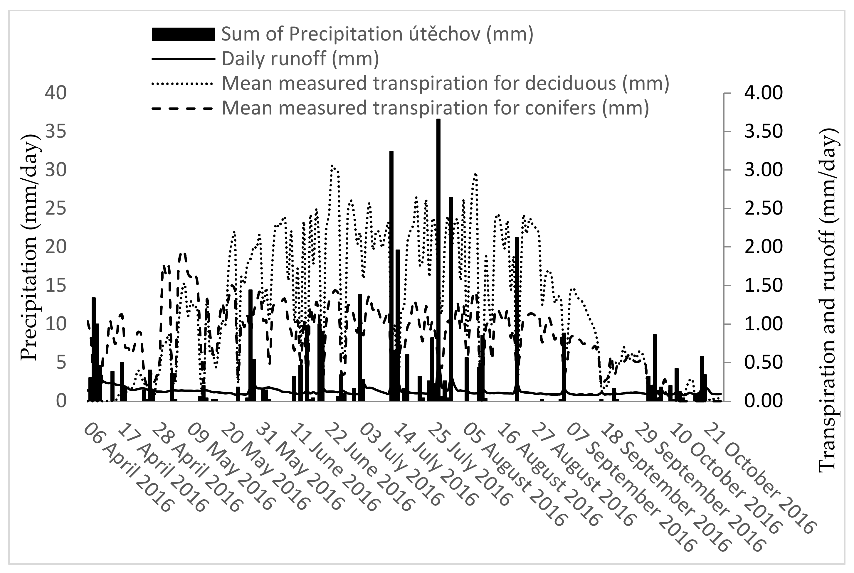 Forests 12 01656 g002