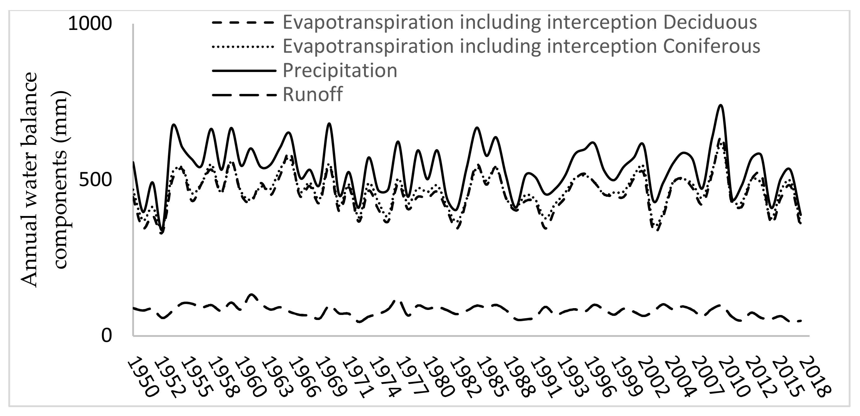 Forests 12 01656 g005