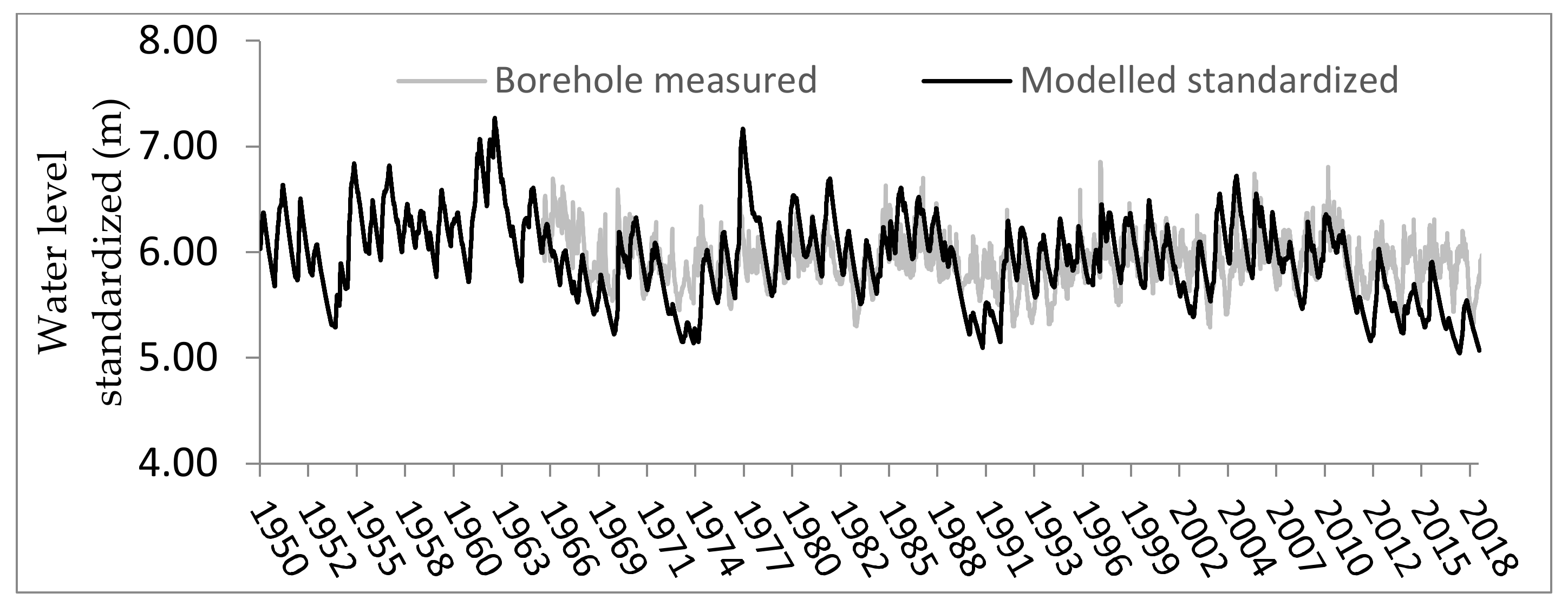 Forests 12 01656 g007