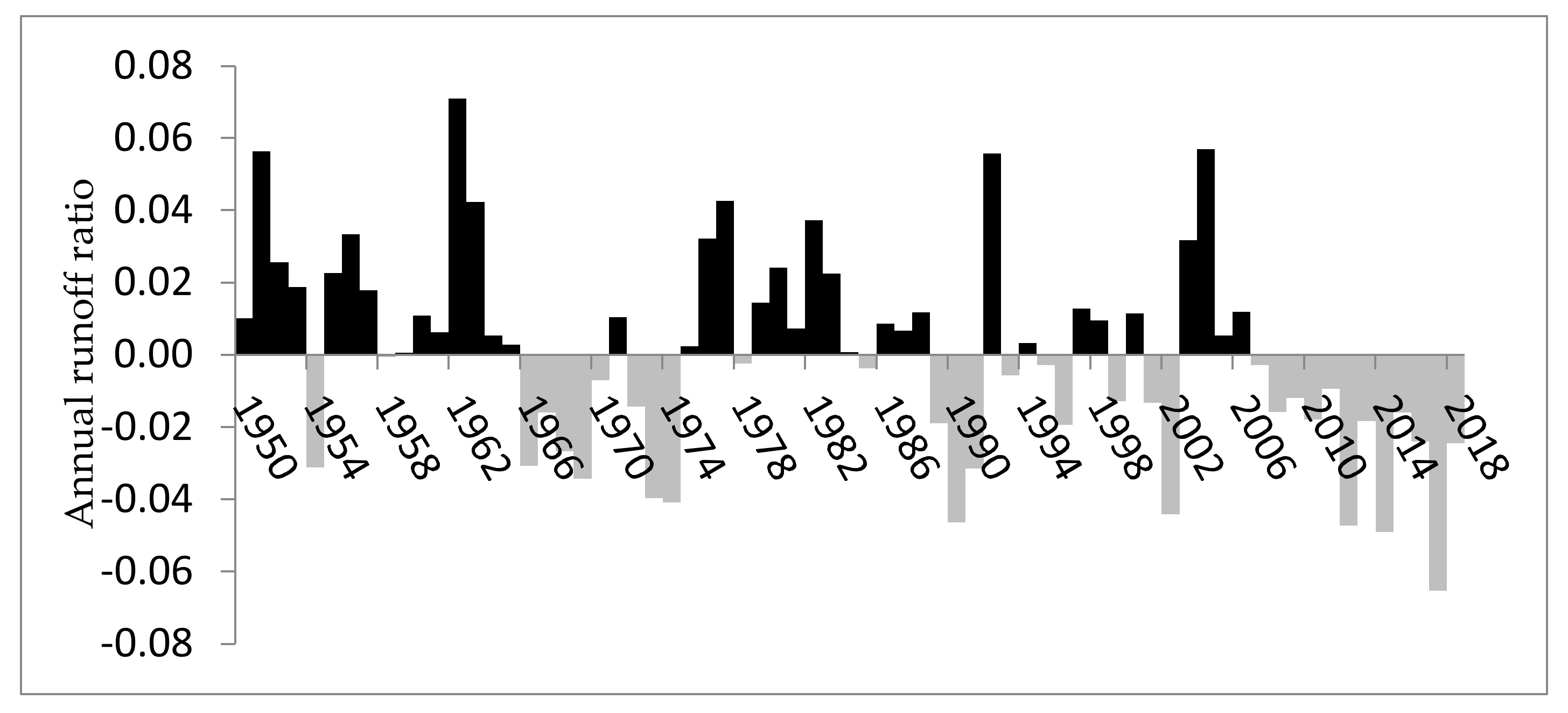 Forests 12 01656 g008