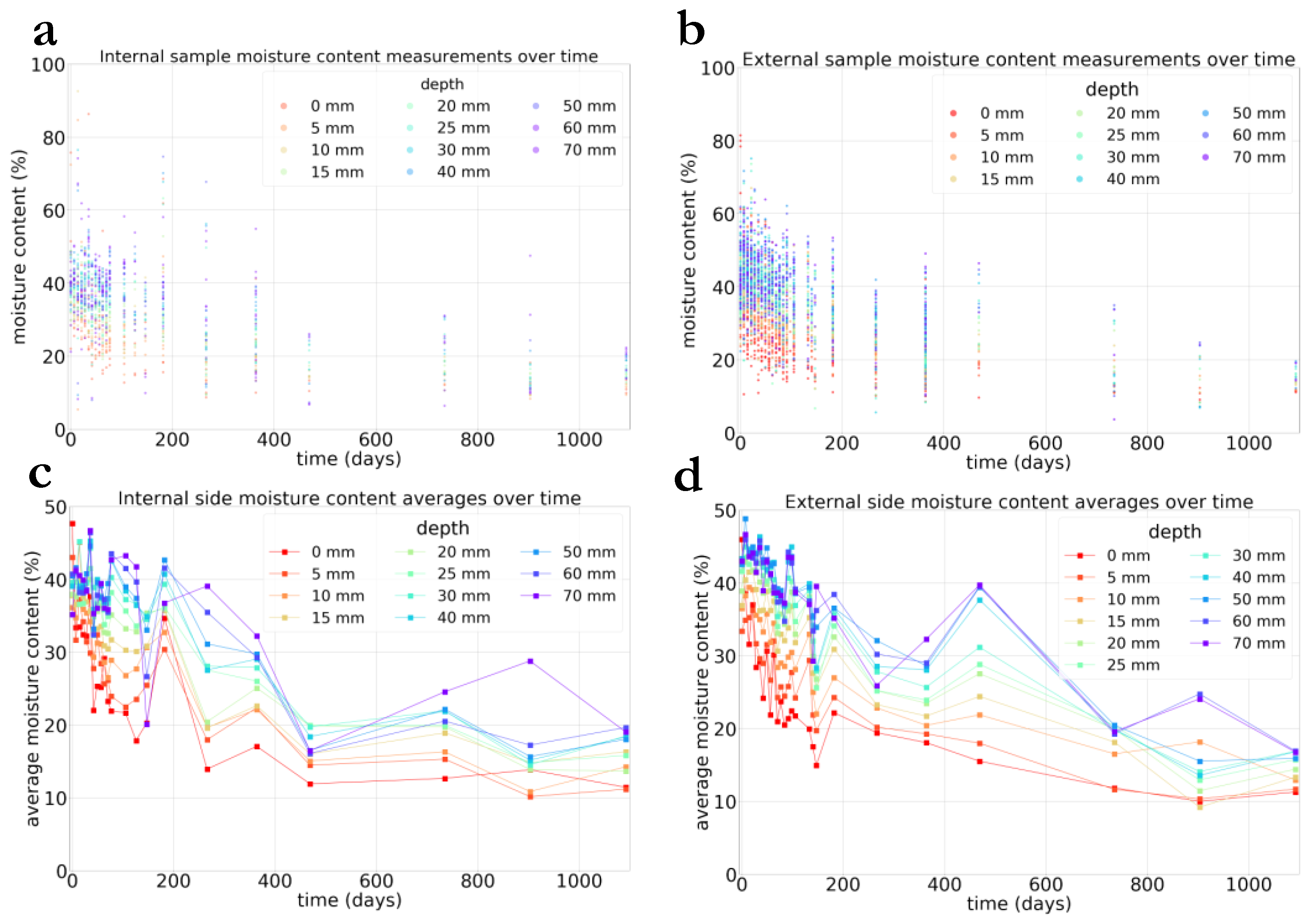 Forests 12 01662 g002