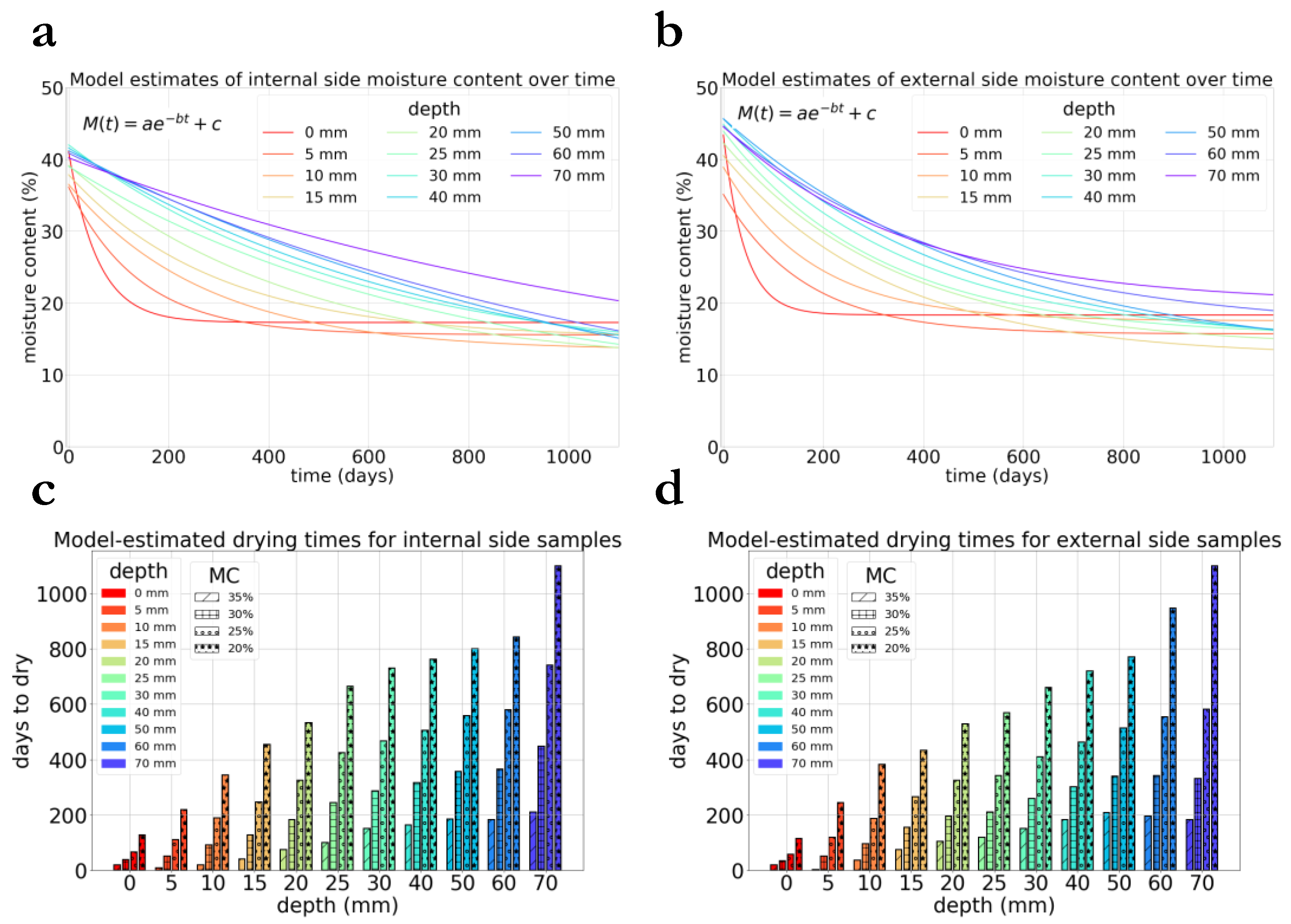 Forests 12 01662 g003
