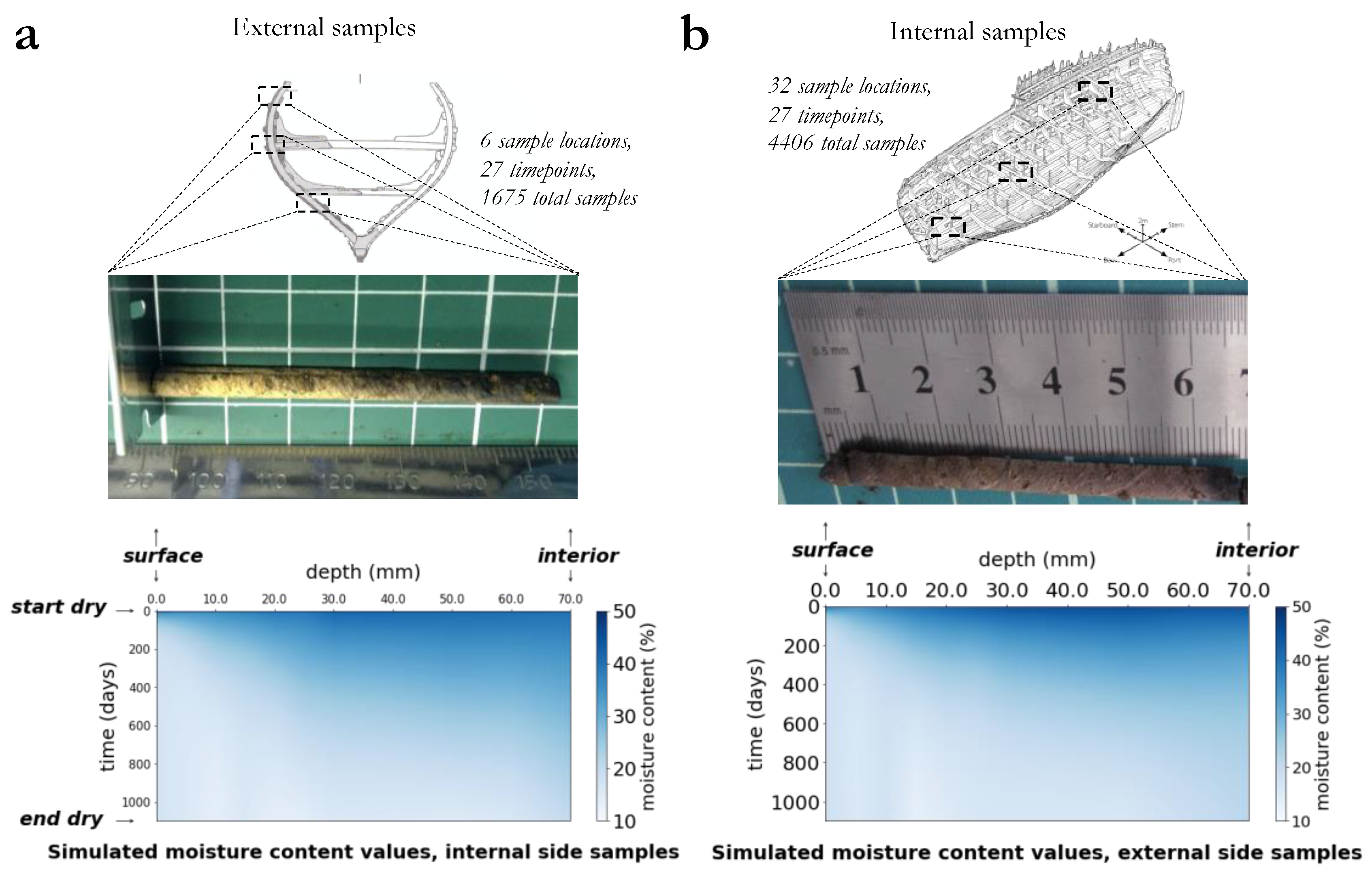 Forests 12 01662 g004