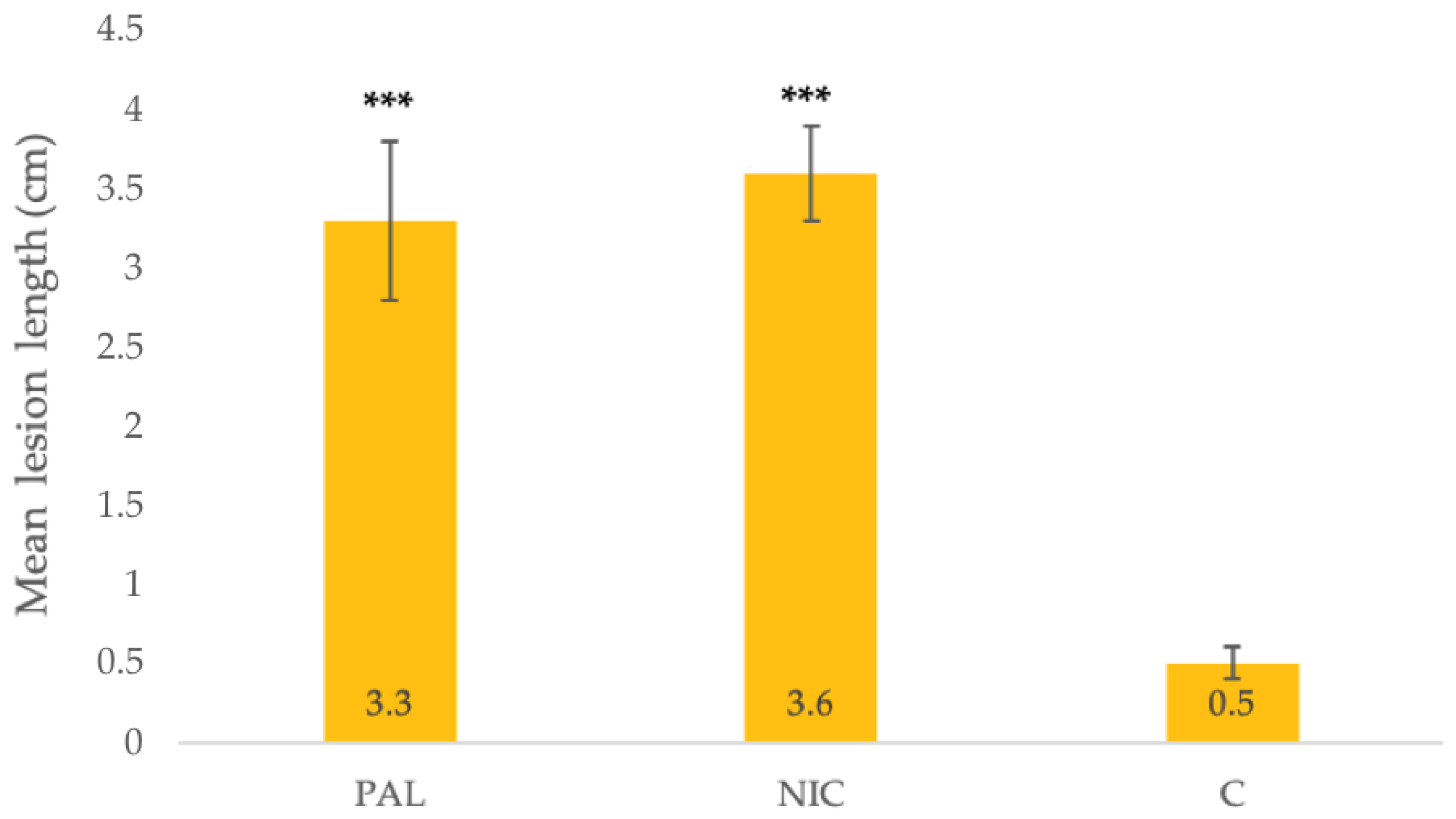 Forests 12 01664 g009