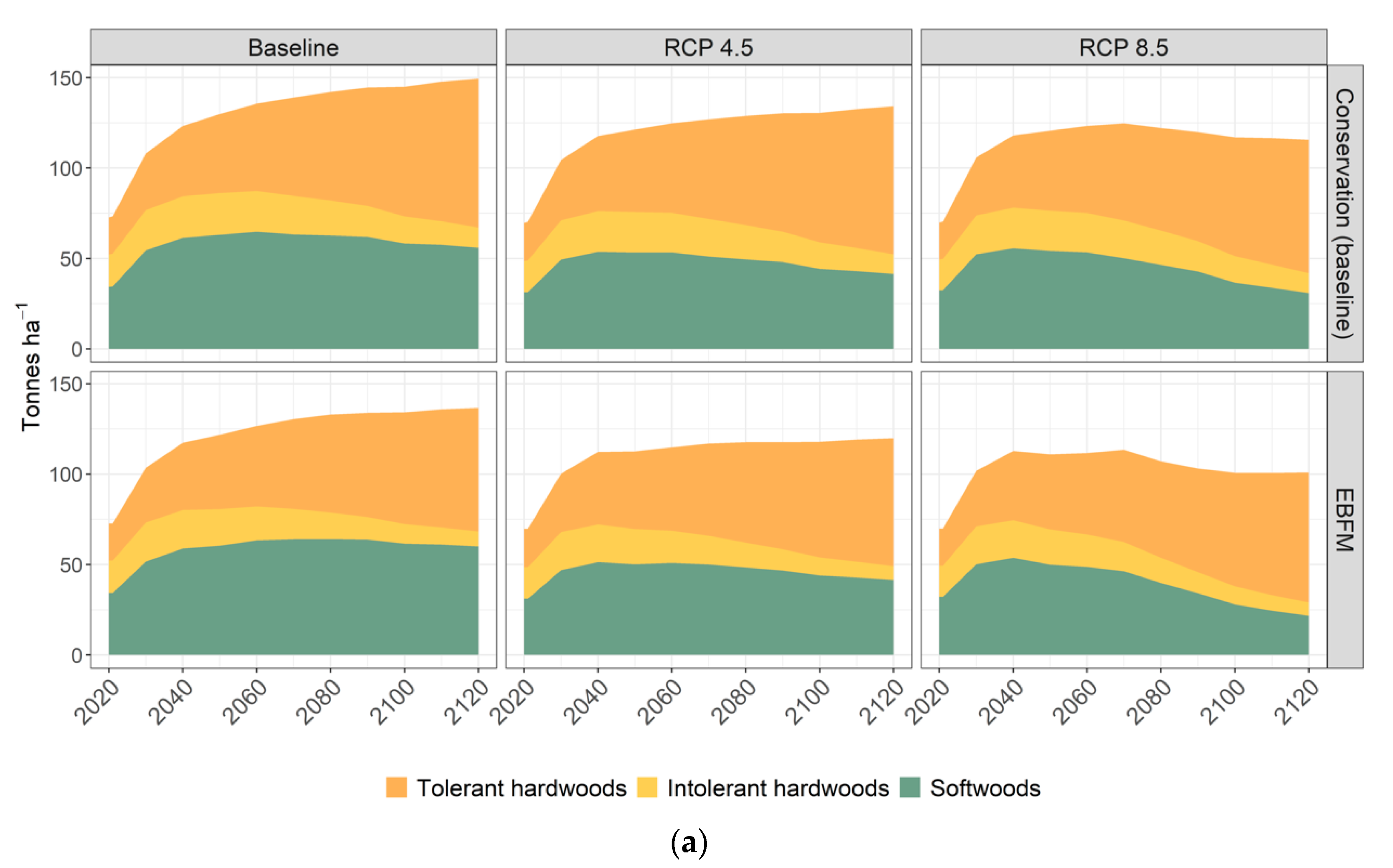 Forests 12 01667 g004a 550