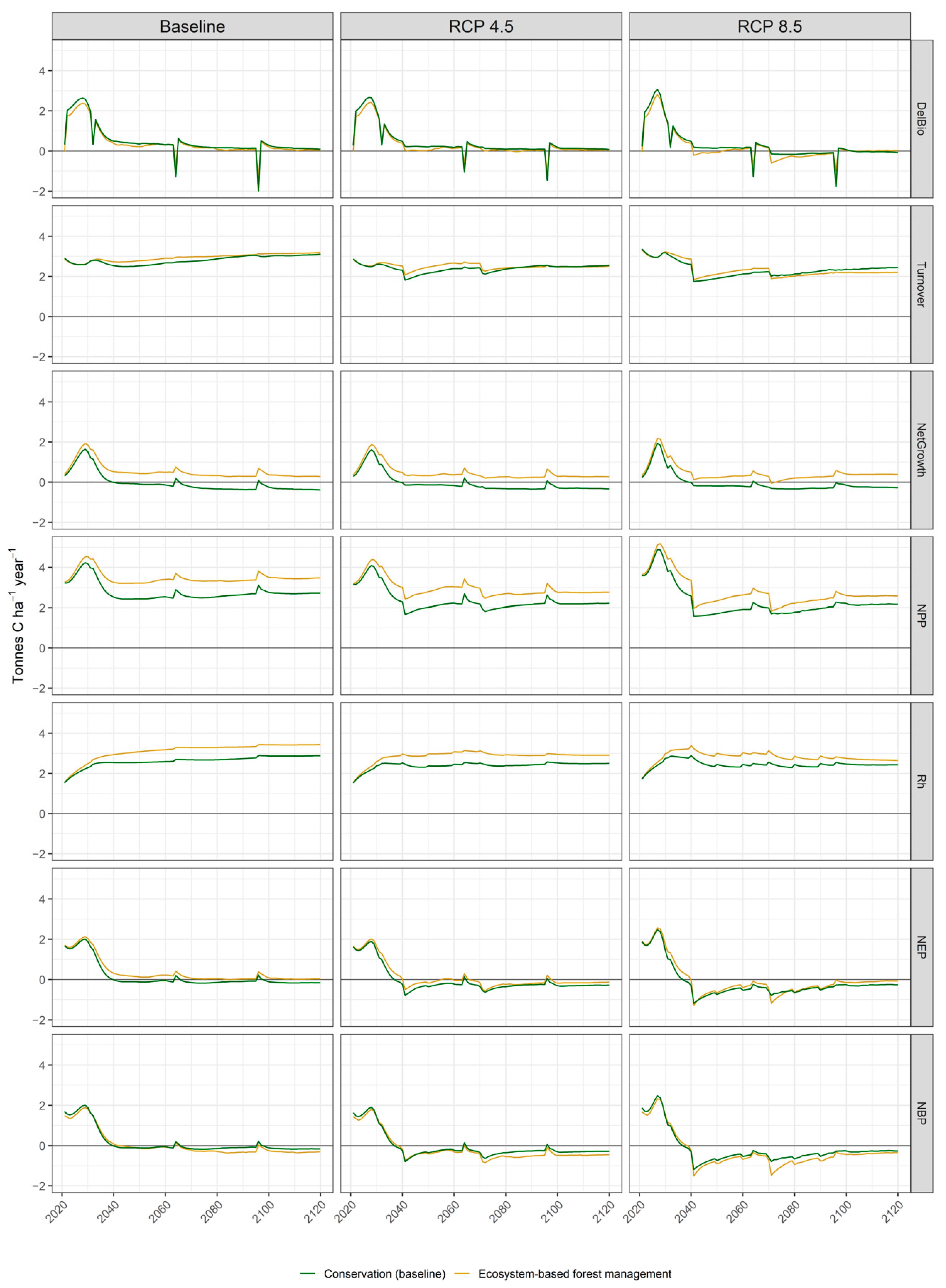 Forests 12 01667 g005 550