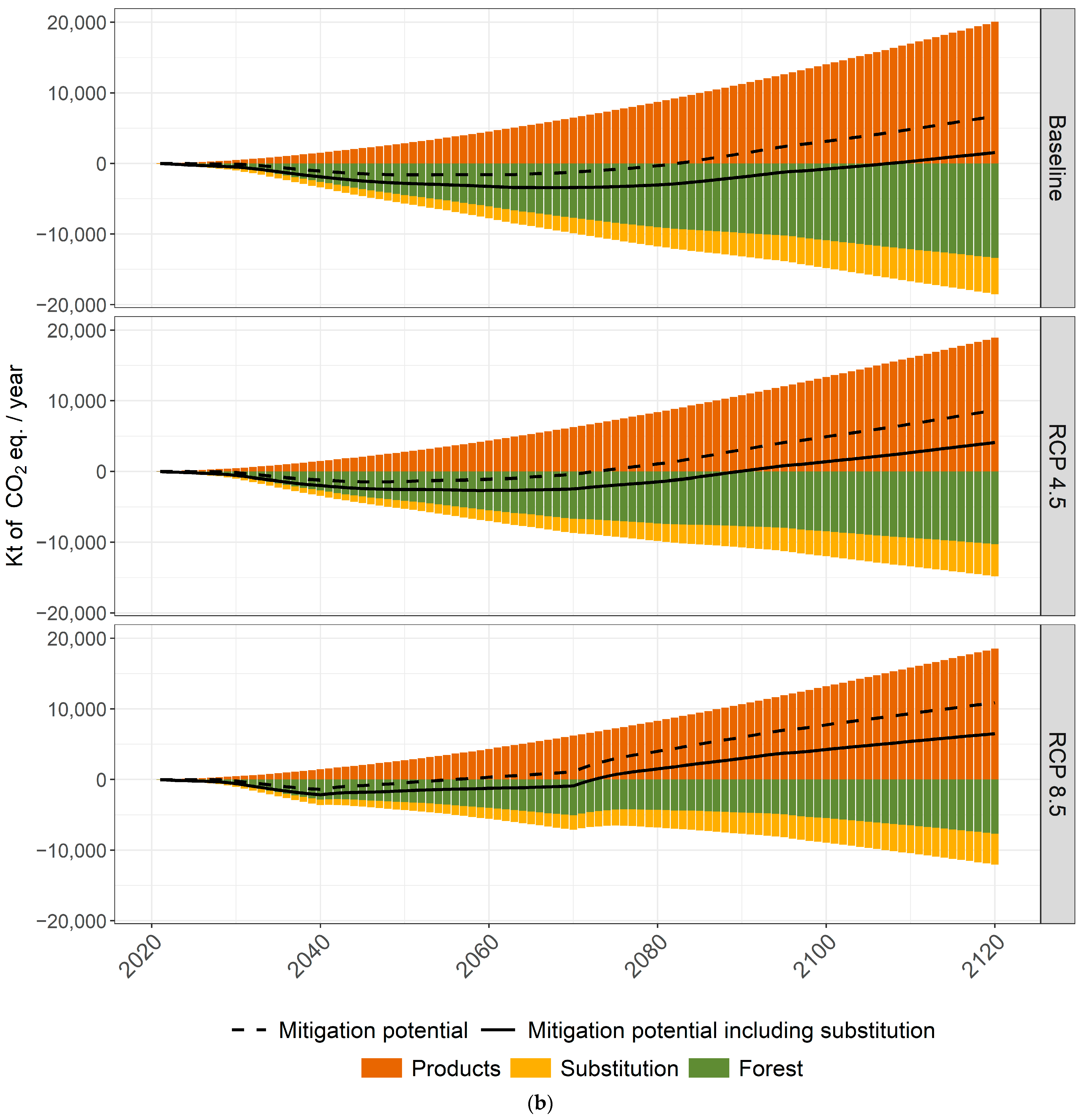 Forests 12 01667 g008b 550