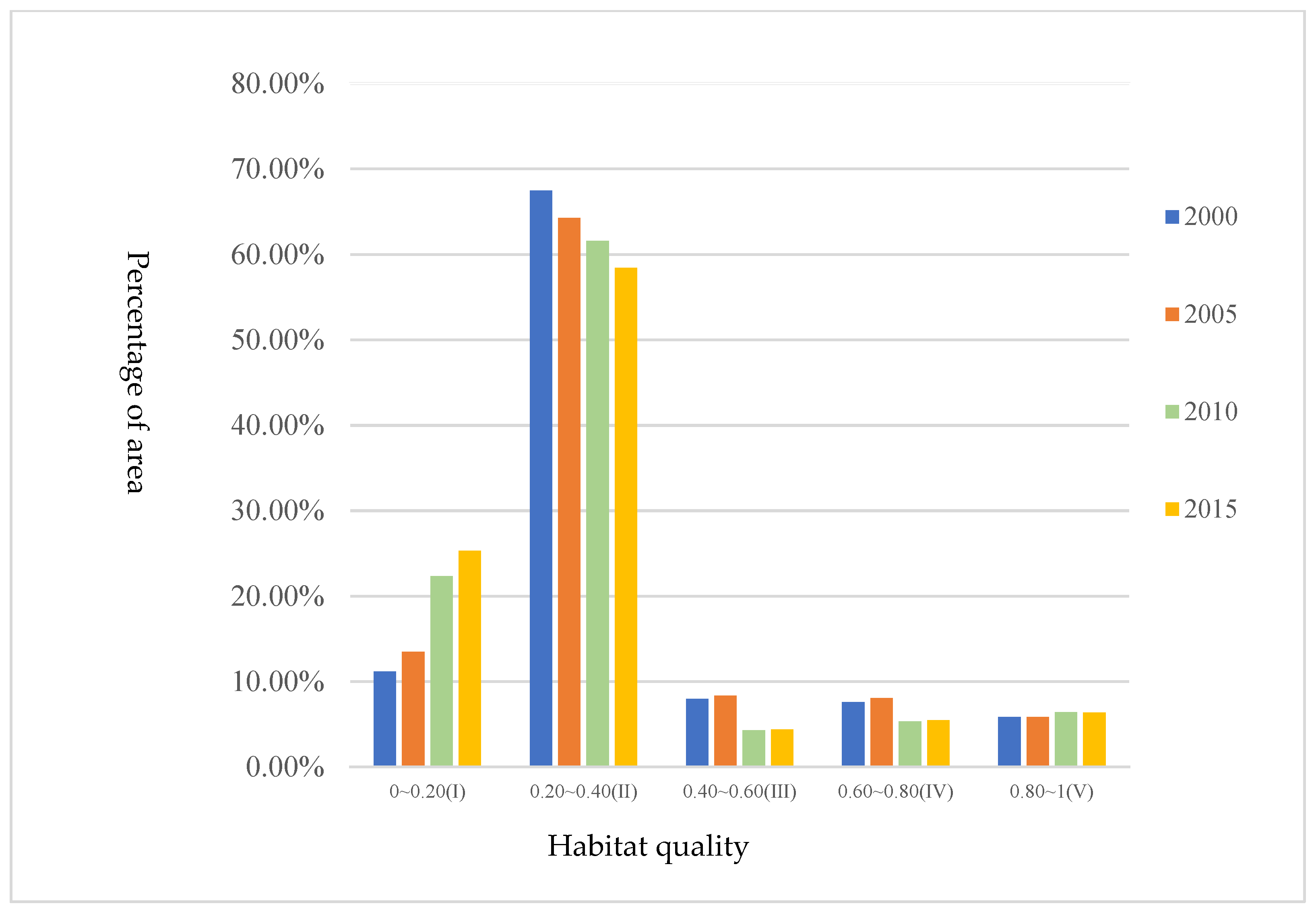Forests 12 01668 g004