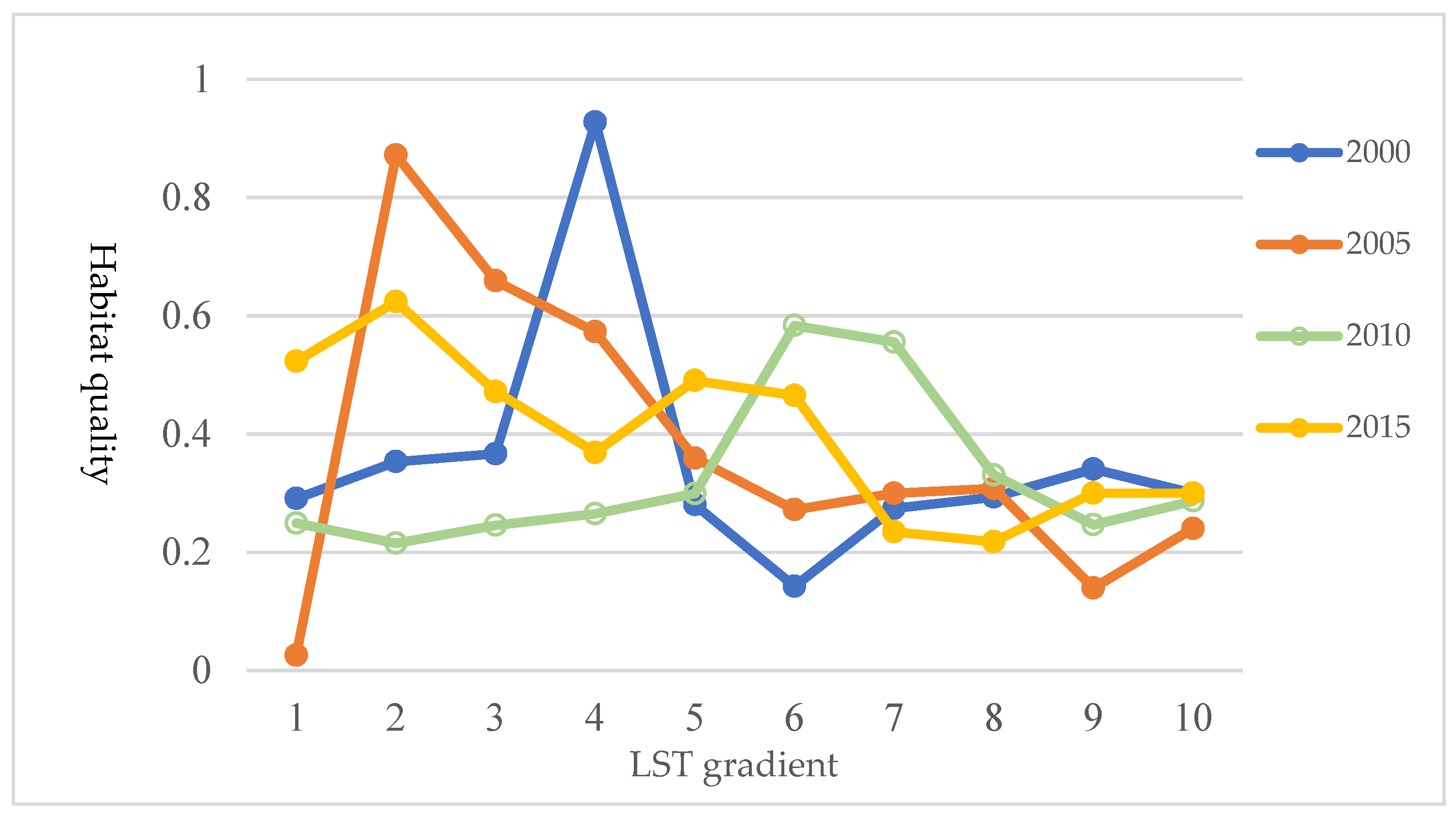 Forests 12 01668 g006