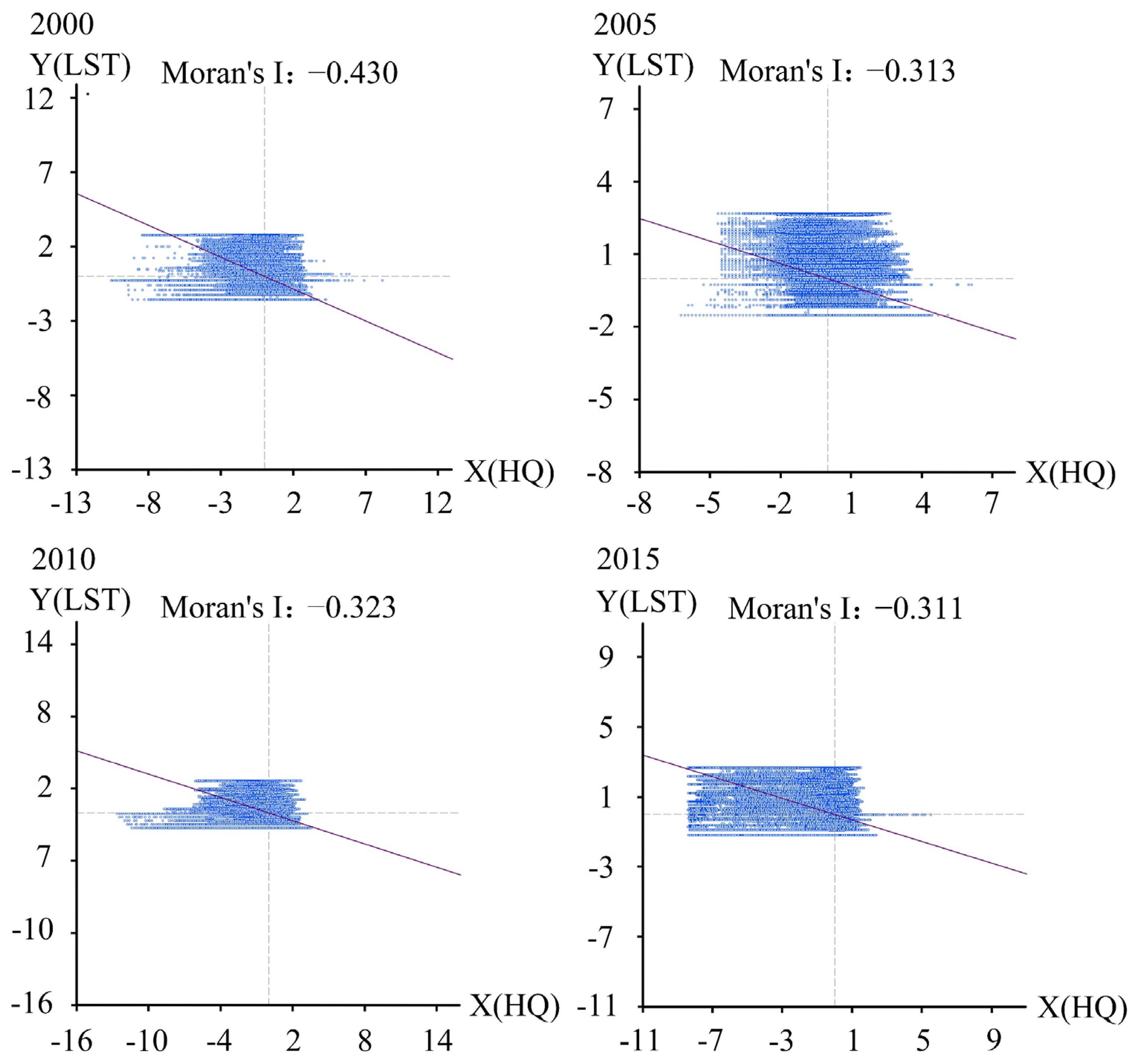 Forests 12 01668 g007