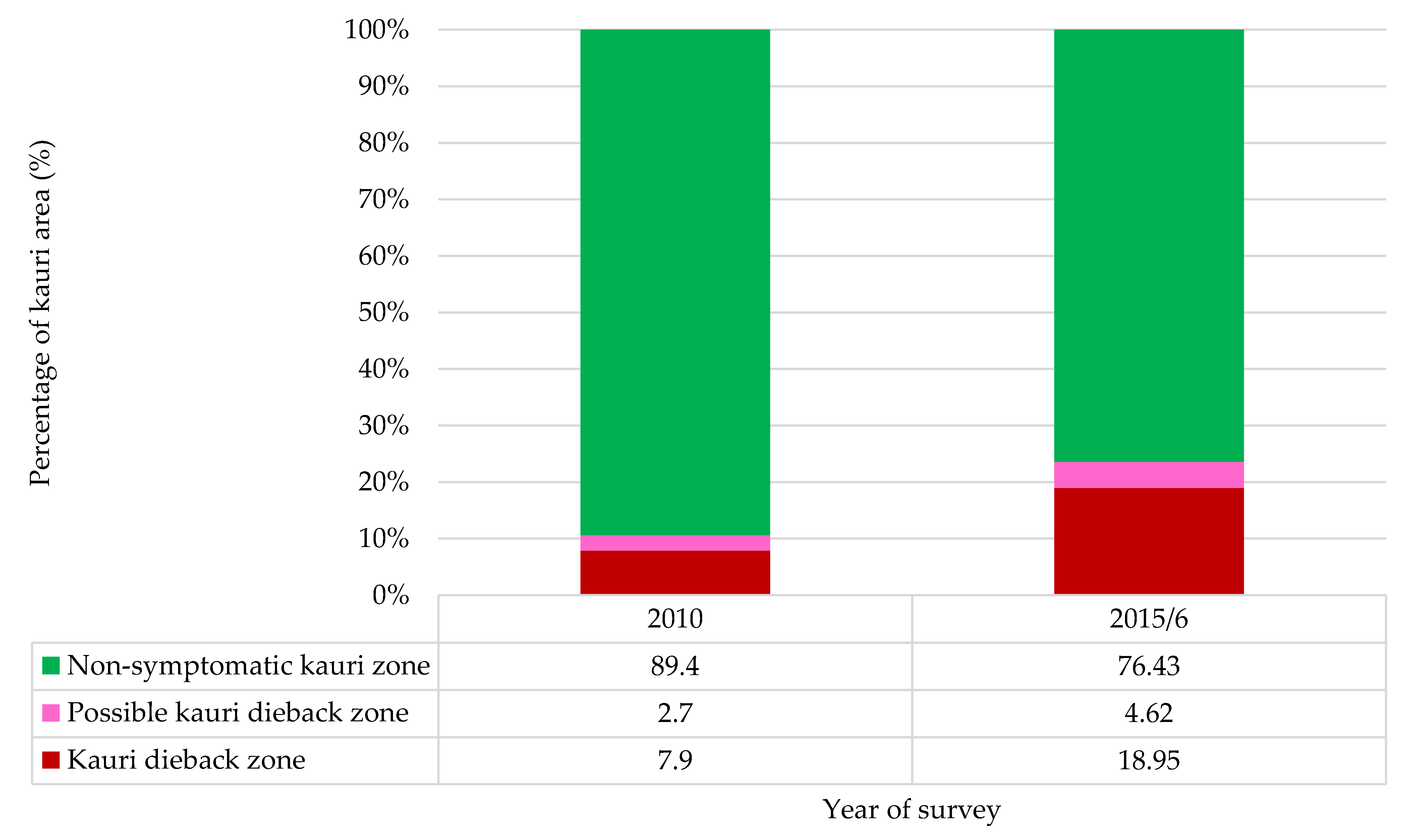 Forests 12 01671 g002