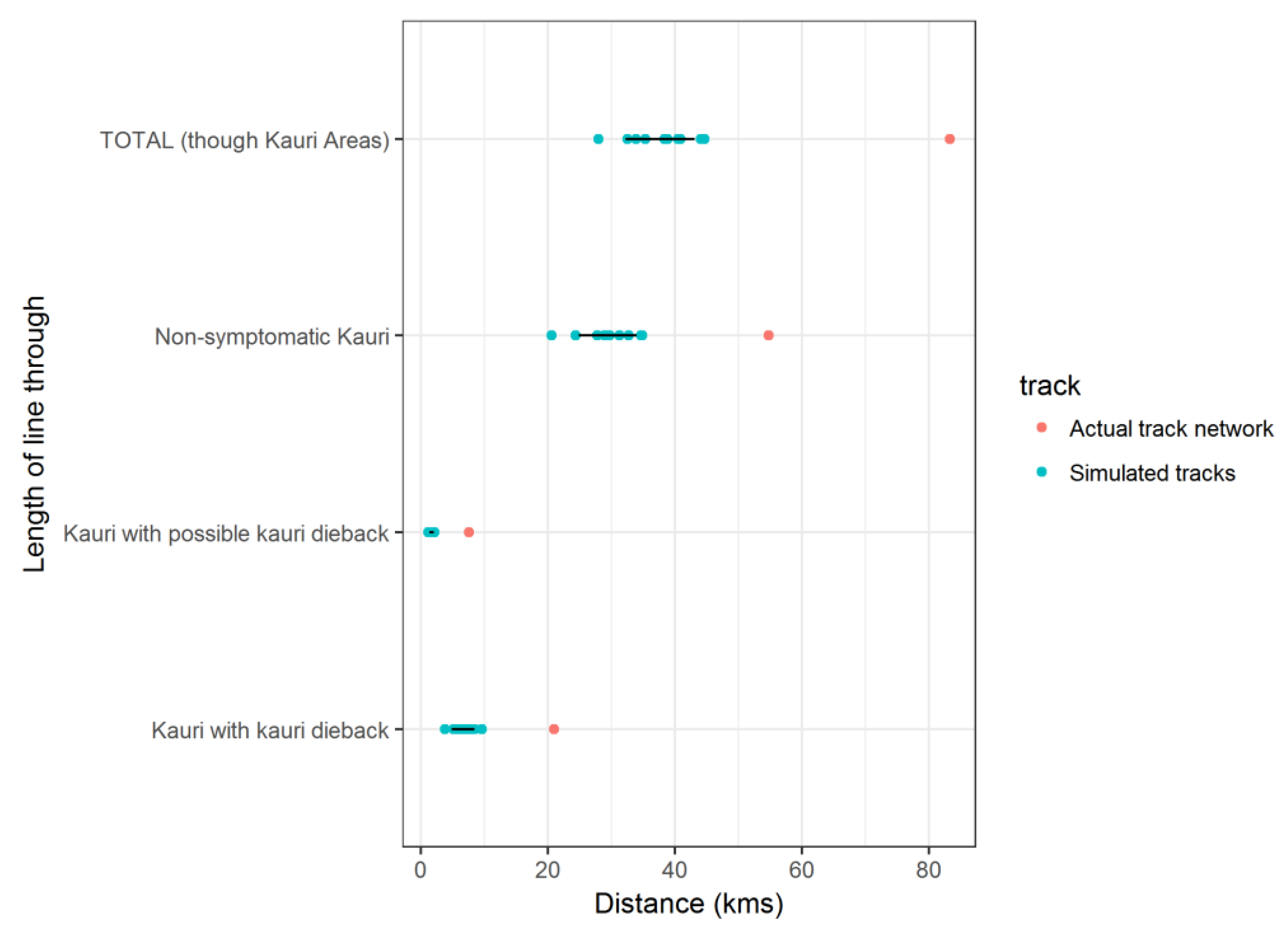 Forests 12 01671 g005
