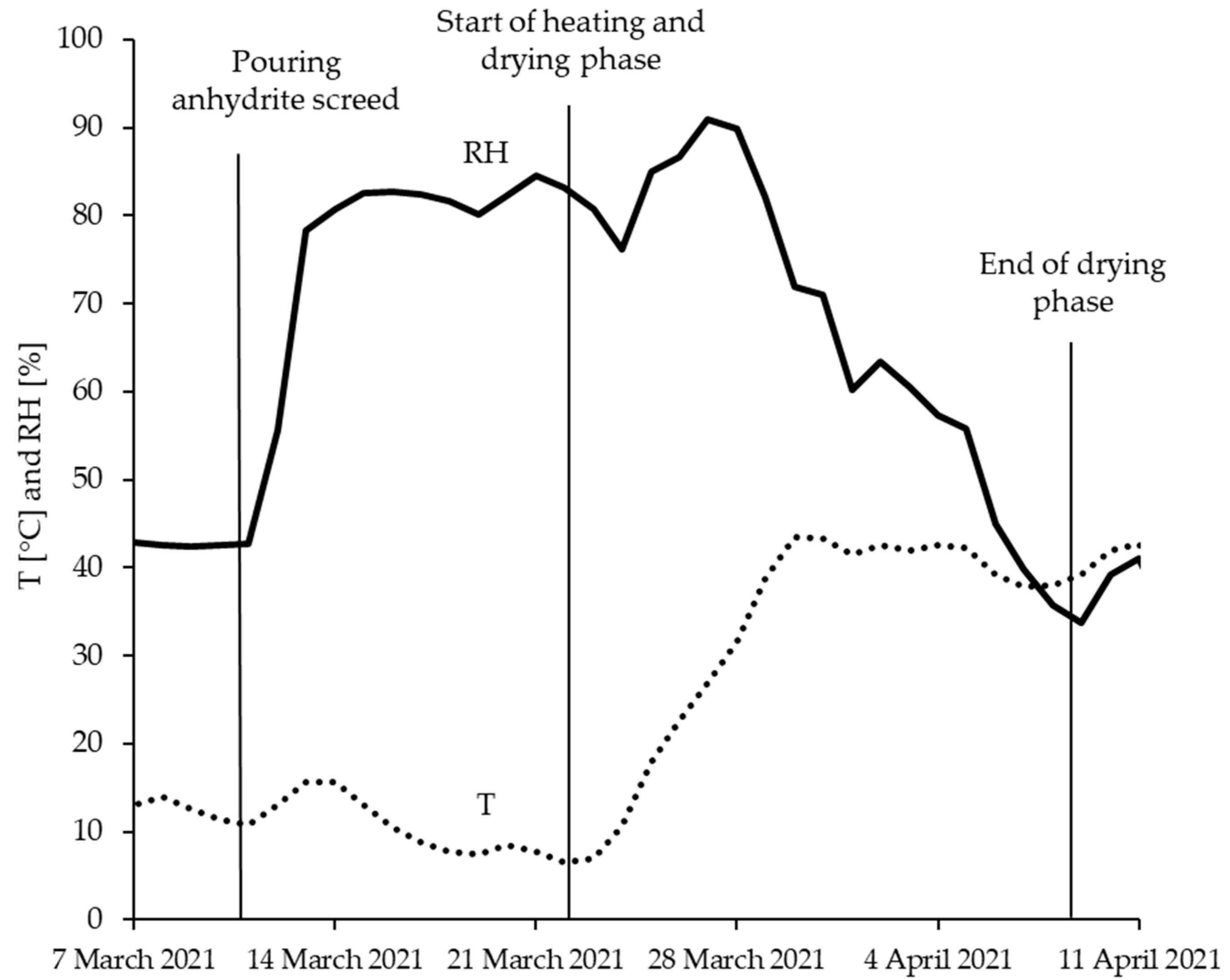 Forests 12 01672 g005