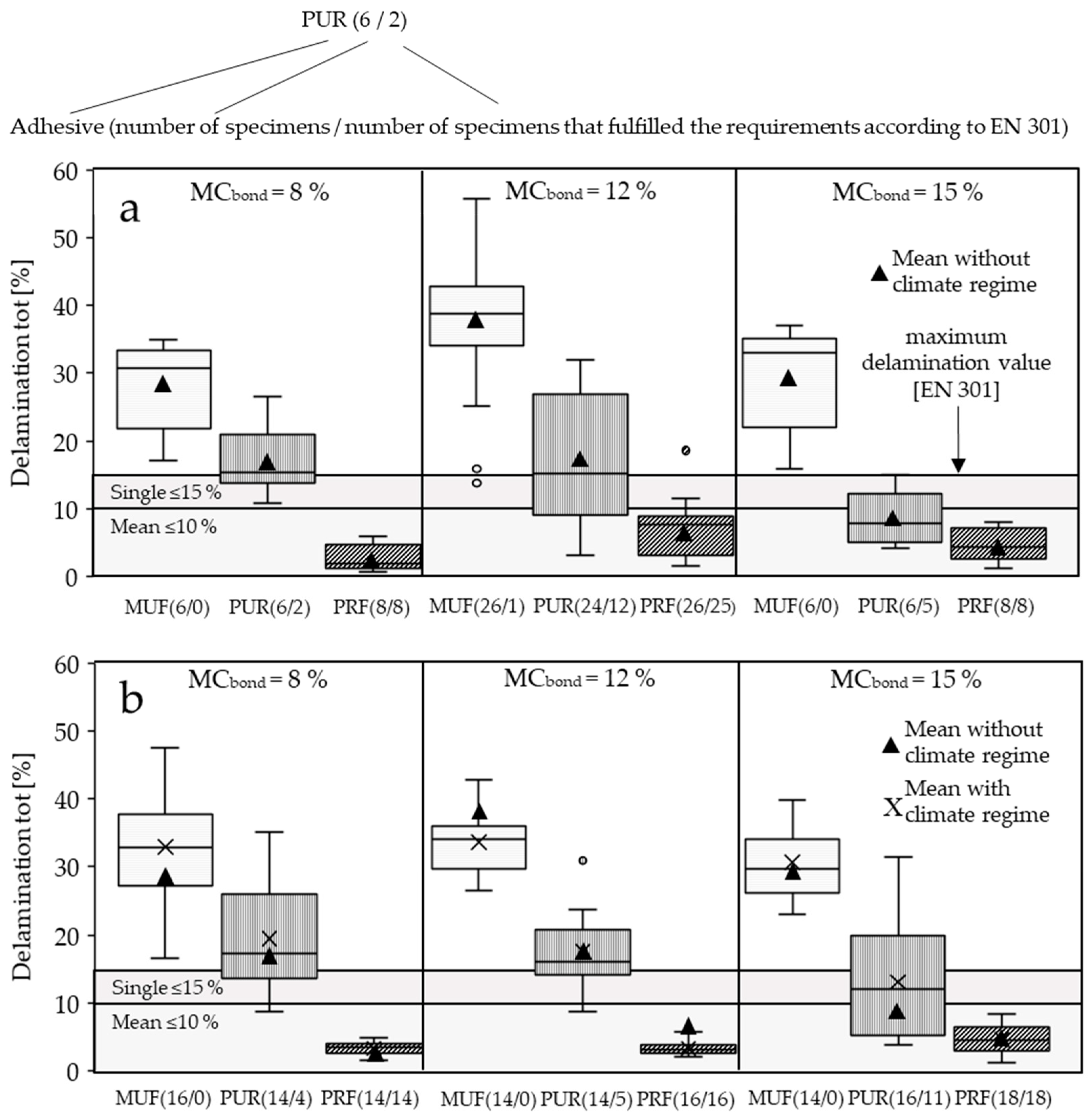 Forests 12 01672 g007