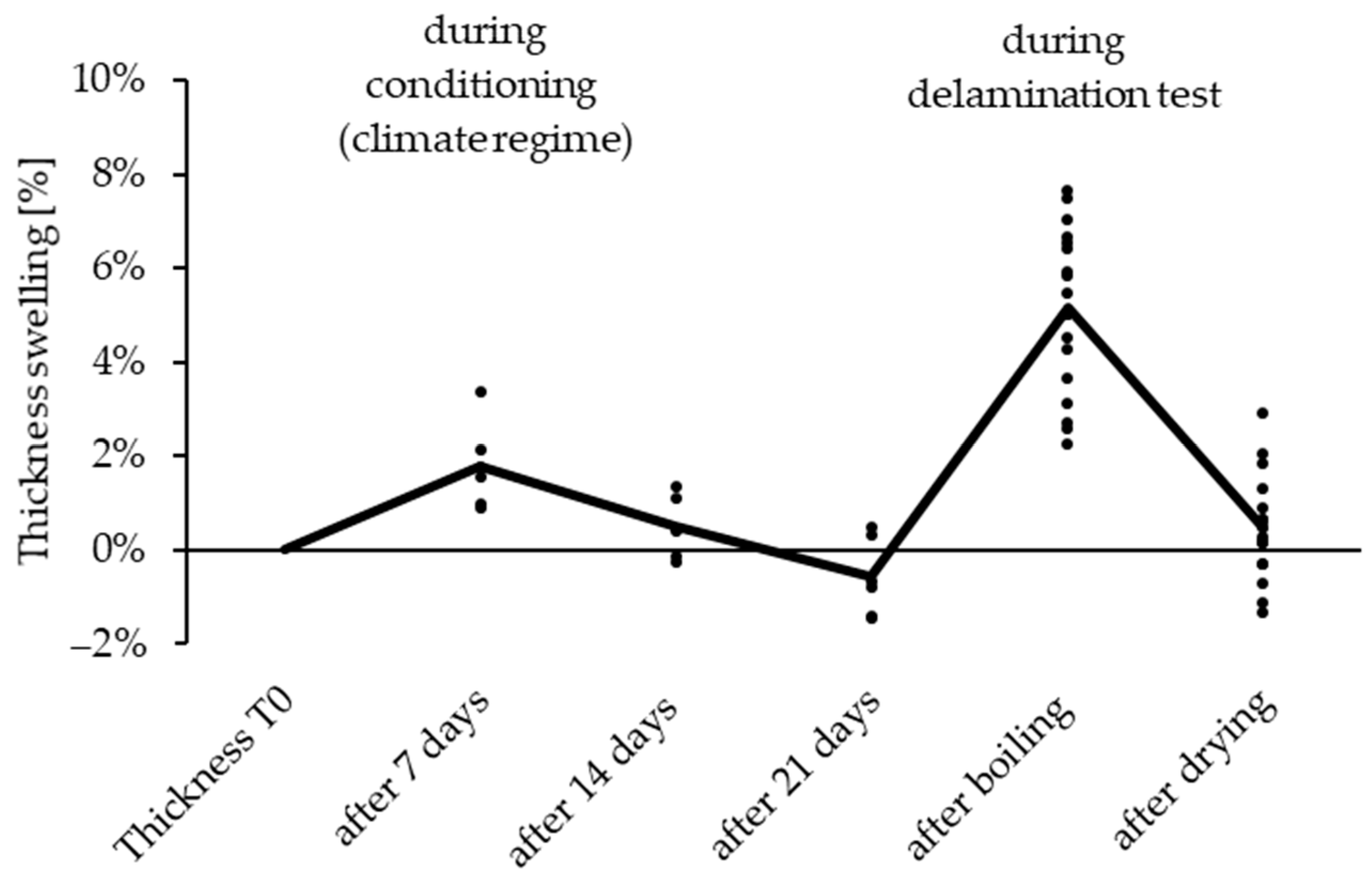 Forests 12 01672 g009
