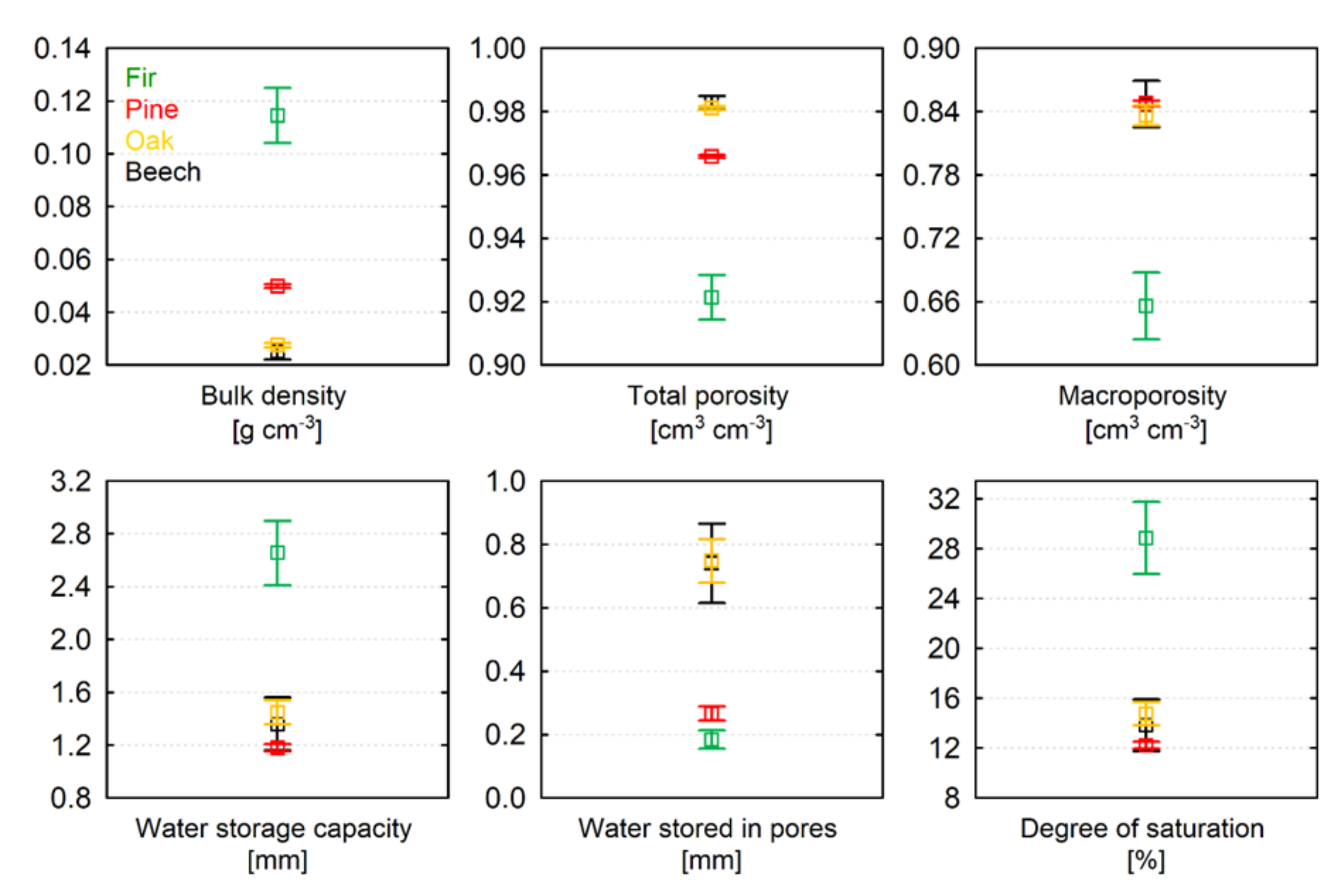 Forests 12 01674 g004