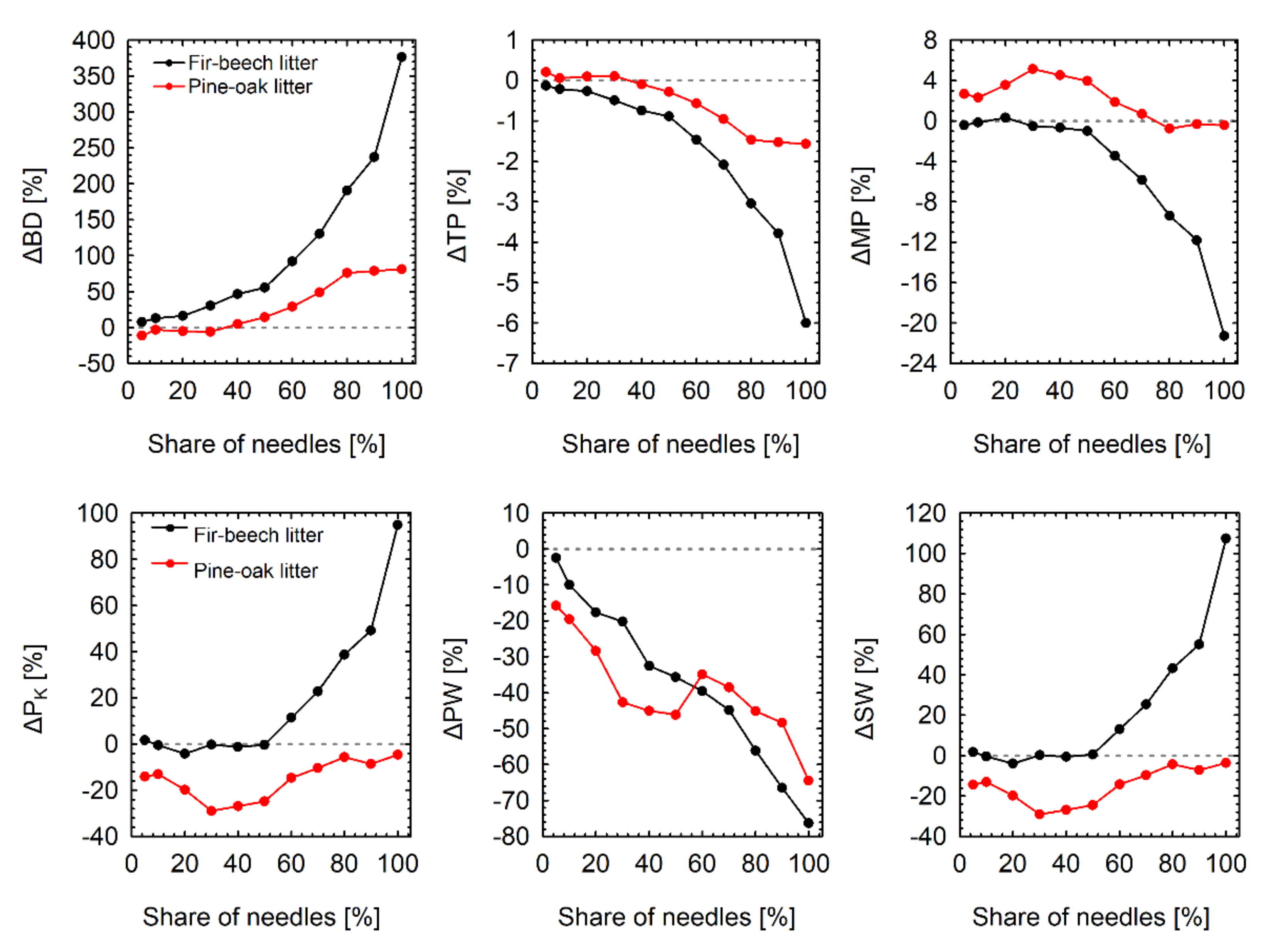 Forests 12 01674 g005