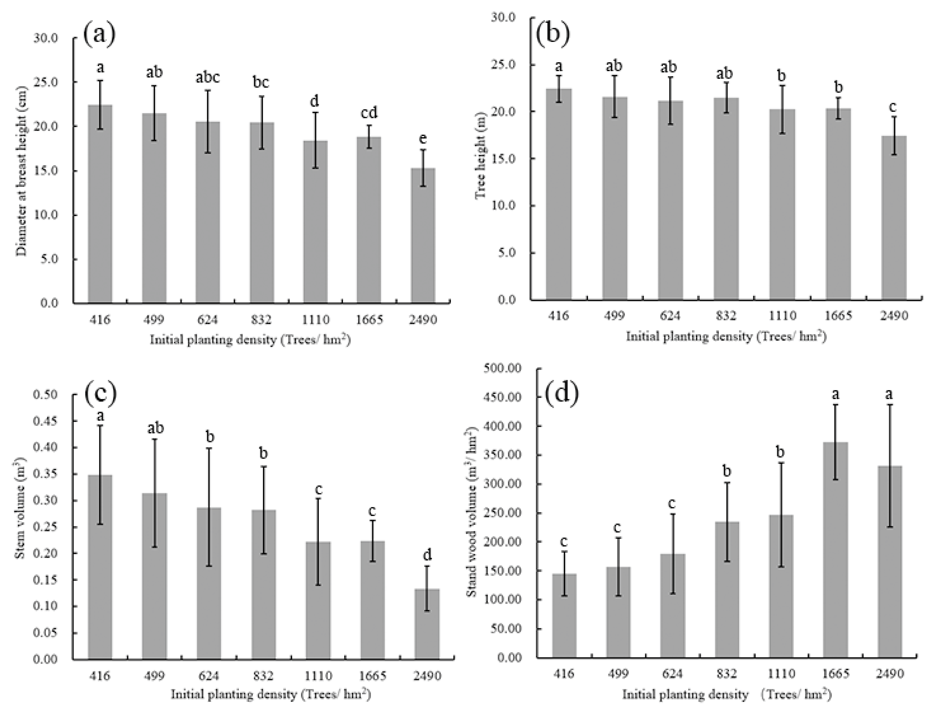 Forests 12 01676 g001