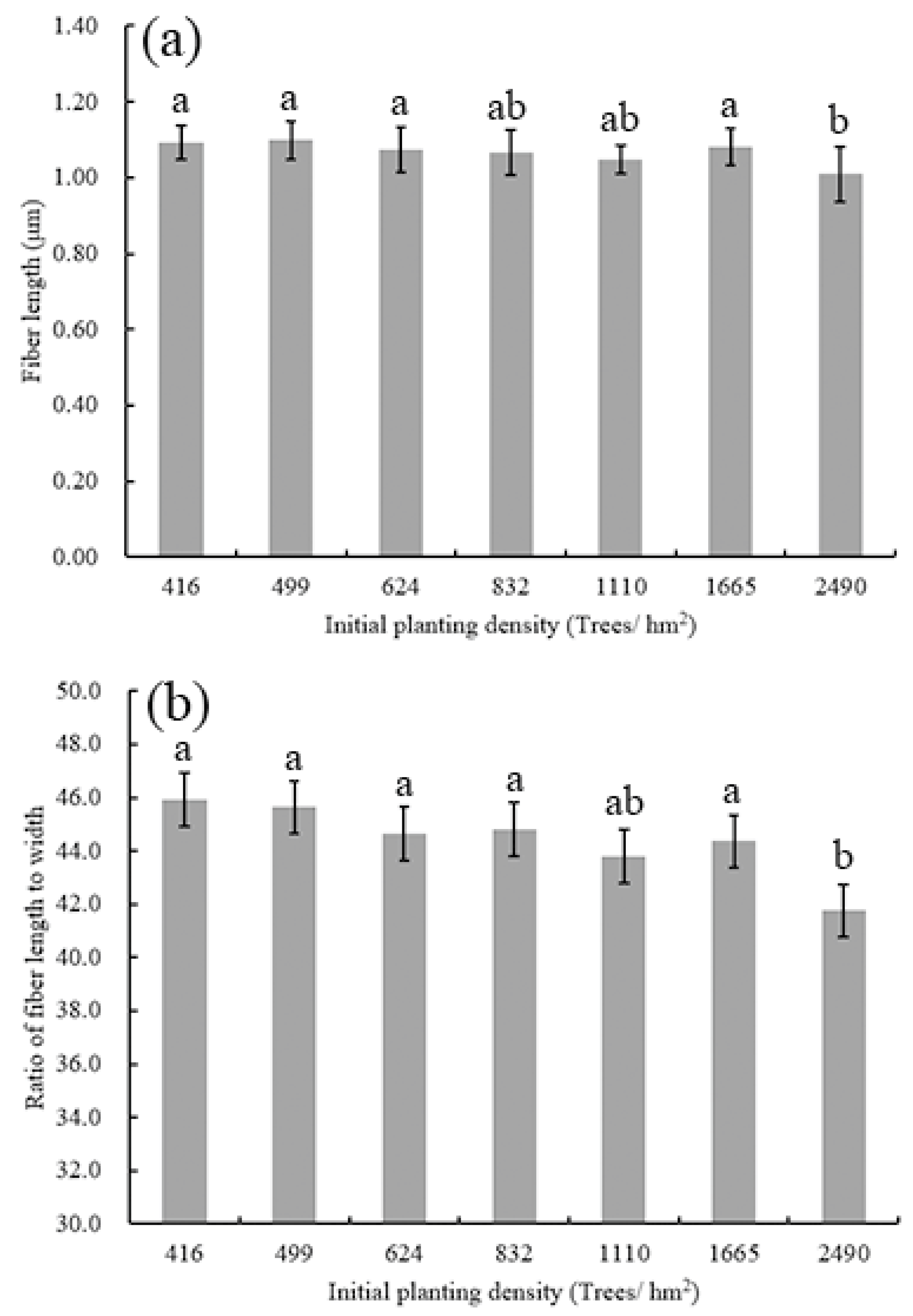 Forests 12 01676 g002