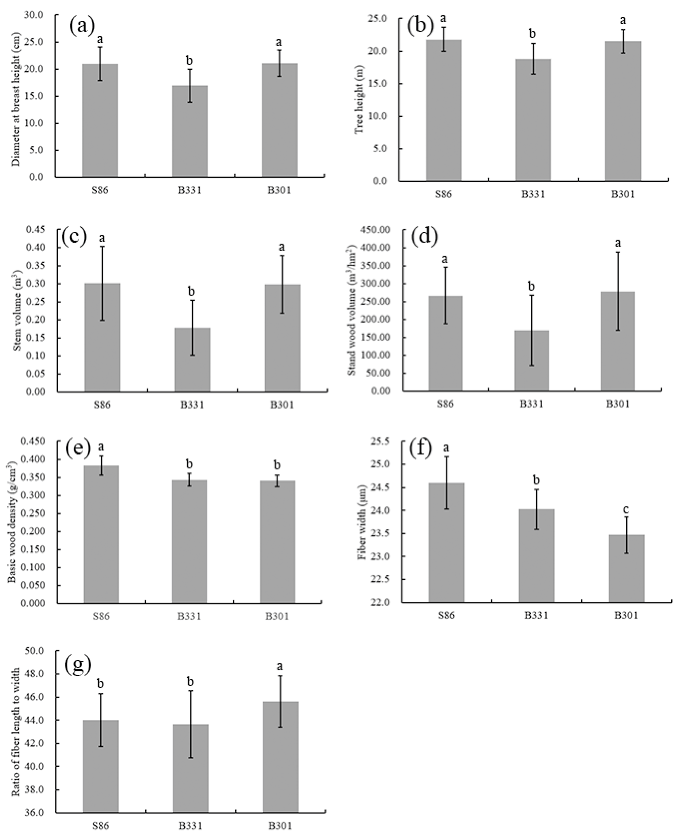 Forests 12 01676 g003