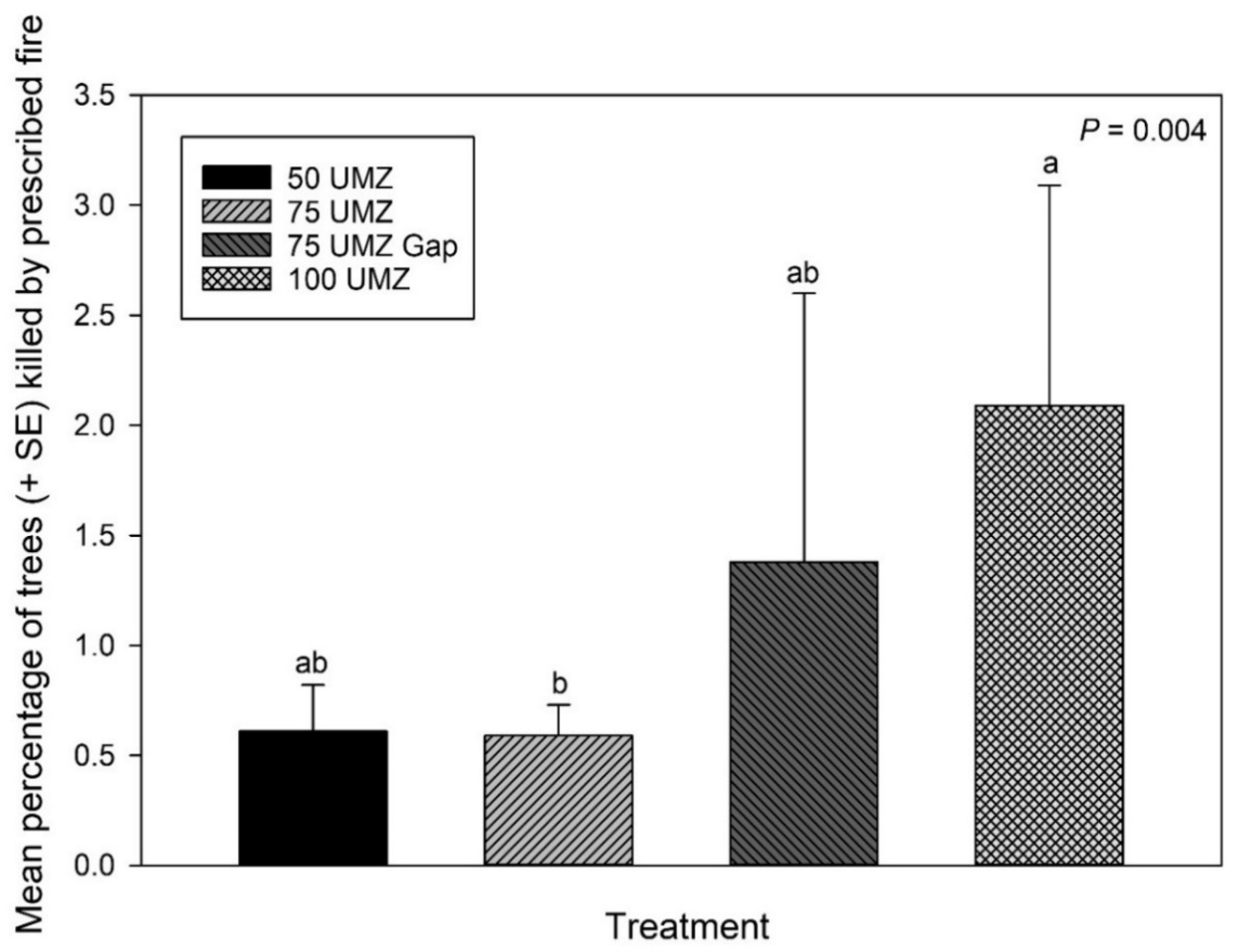 Forests 12 01677 g002