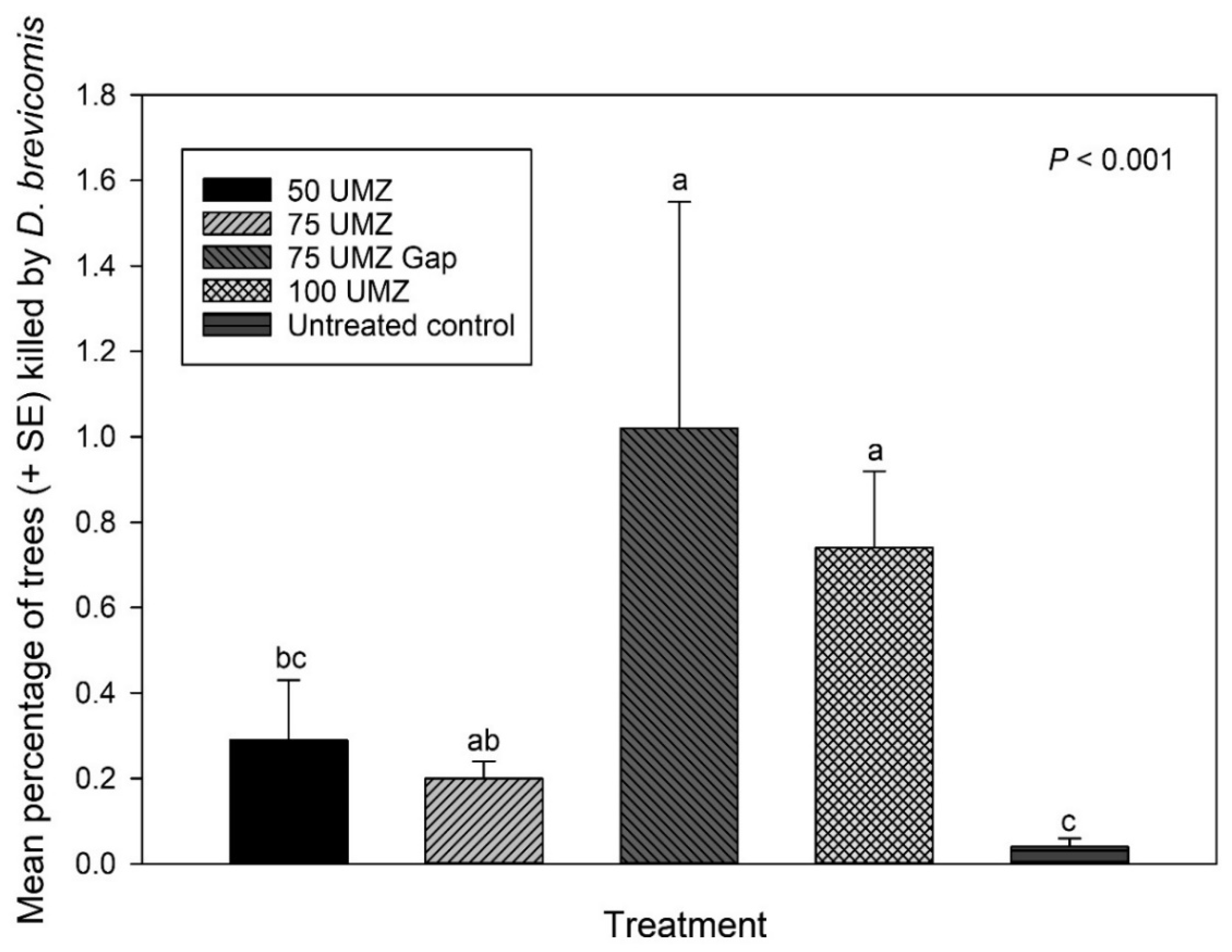 Forests 12 01677 g004