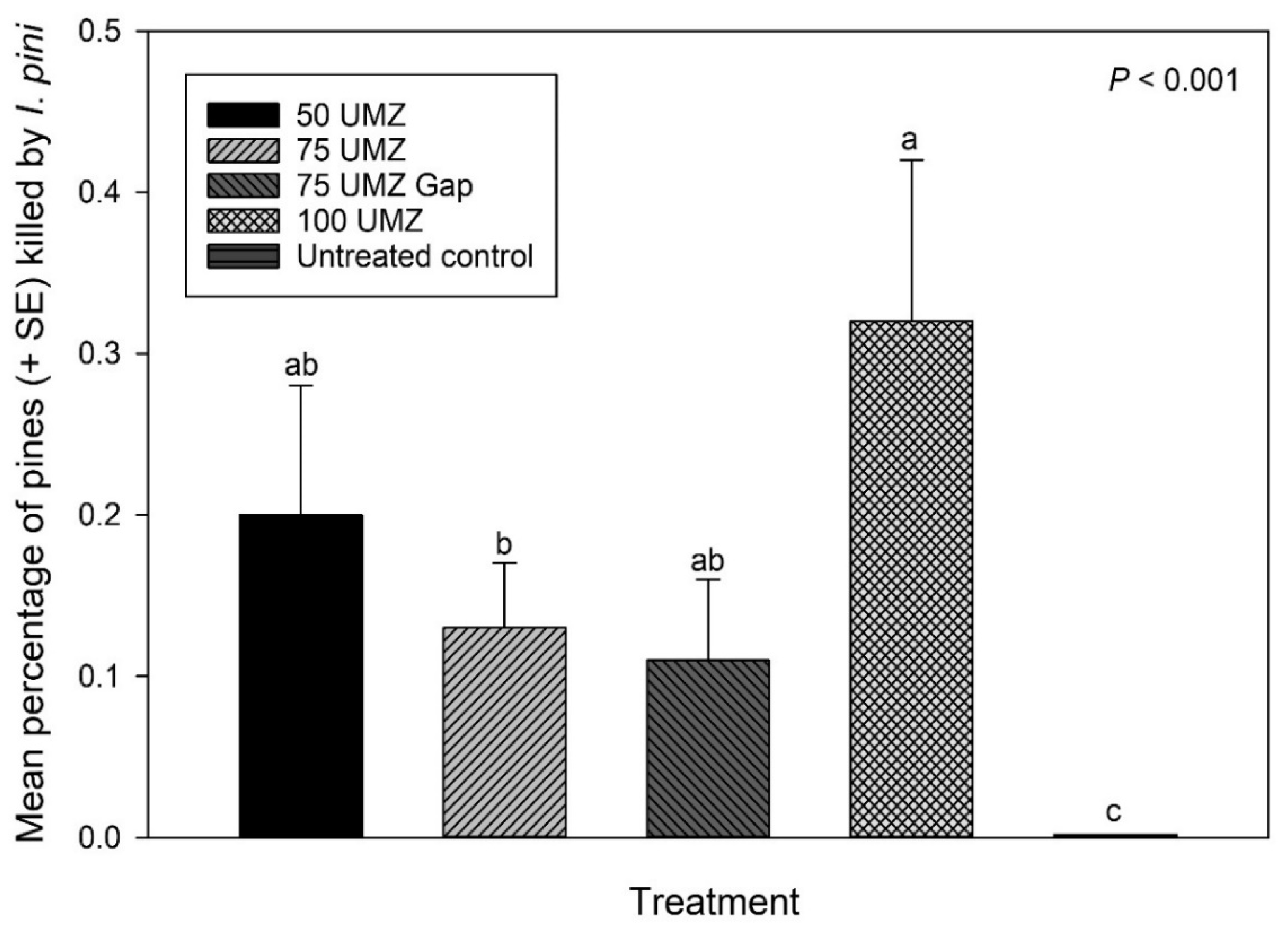 Forests 12 01677 g005