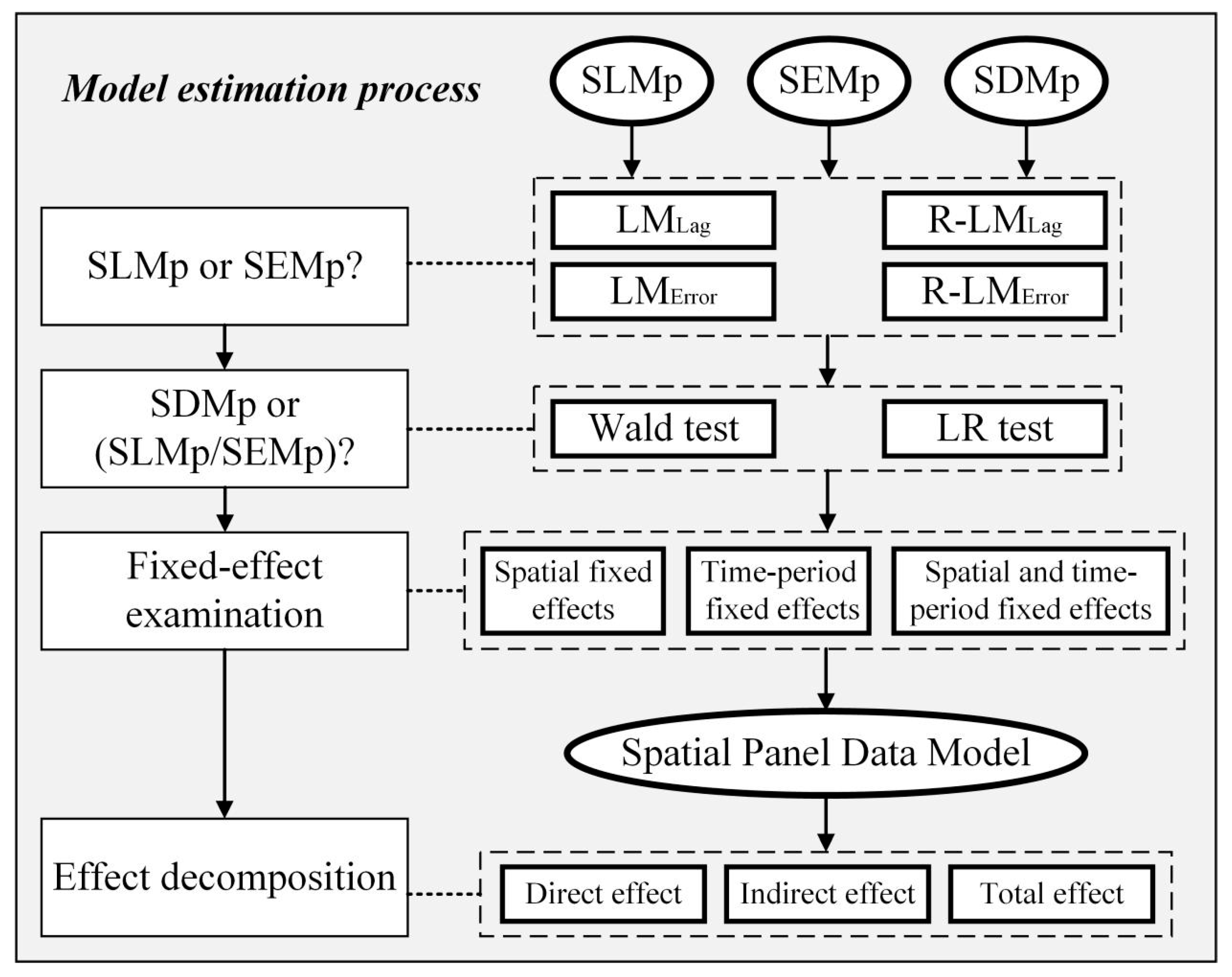 Forests 12 01678 g003 Forests 12 01678 g003
