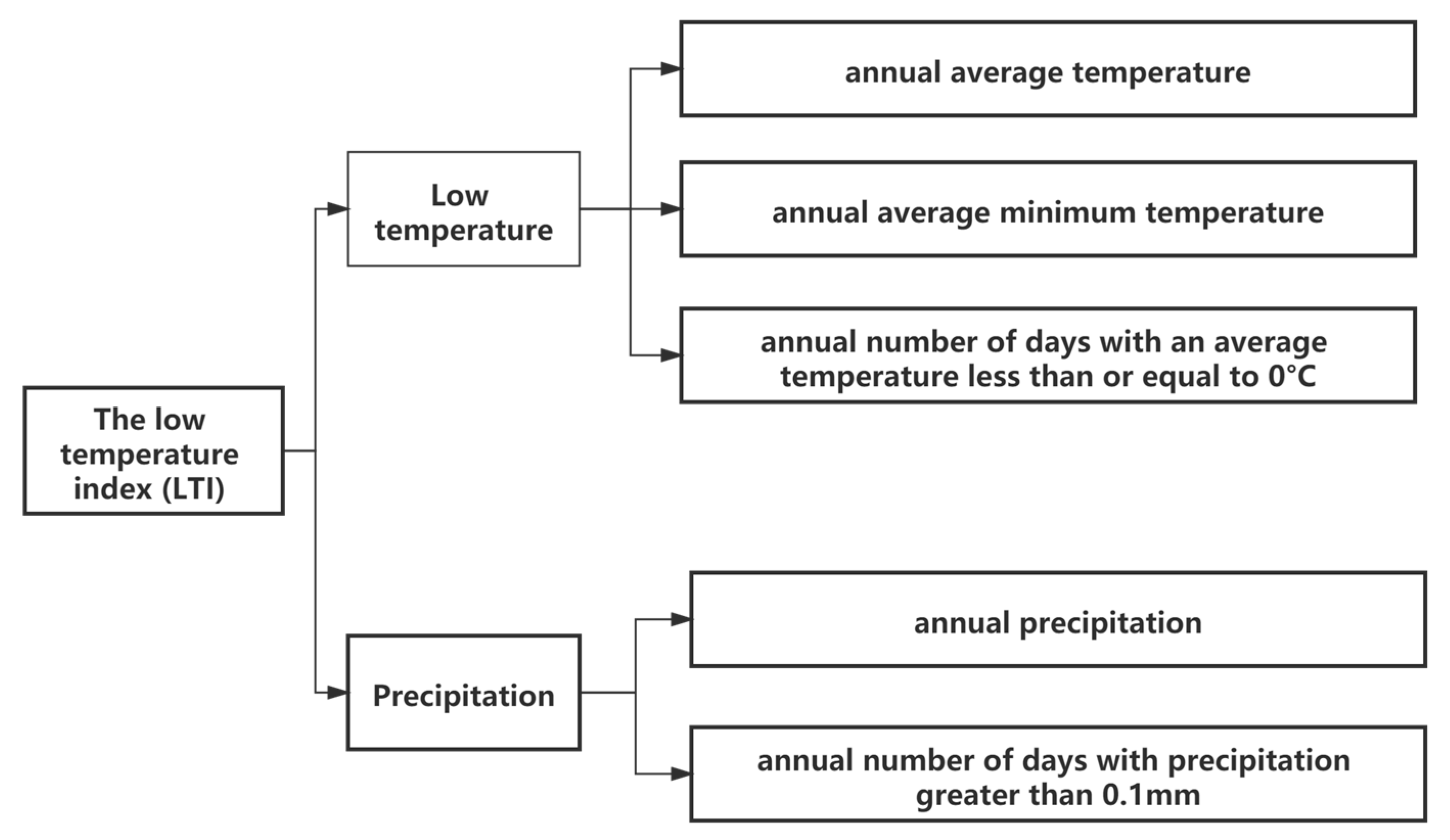 Forests 12 01678 g0a1 Forests 12 01678 g0a1