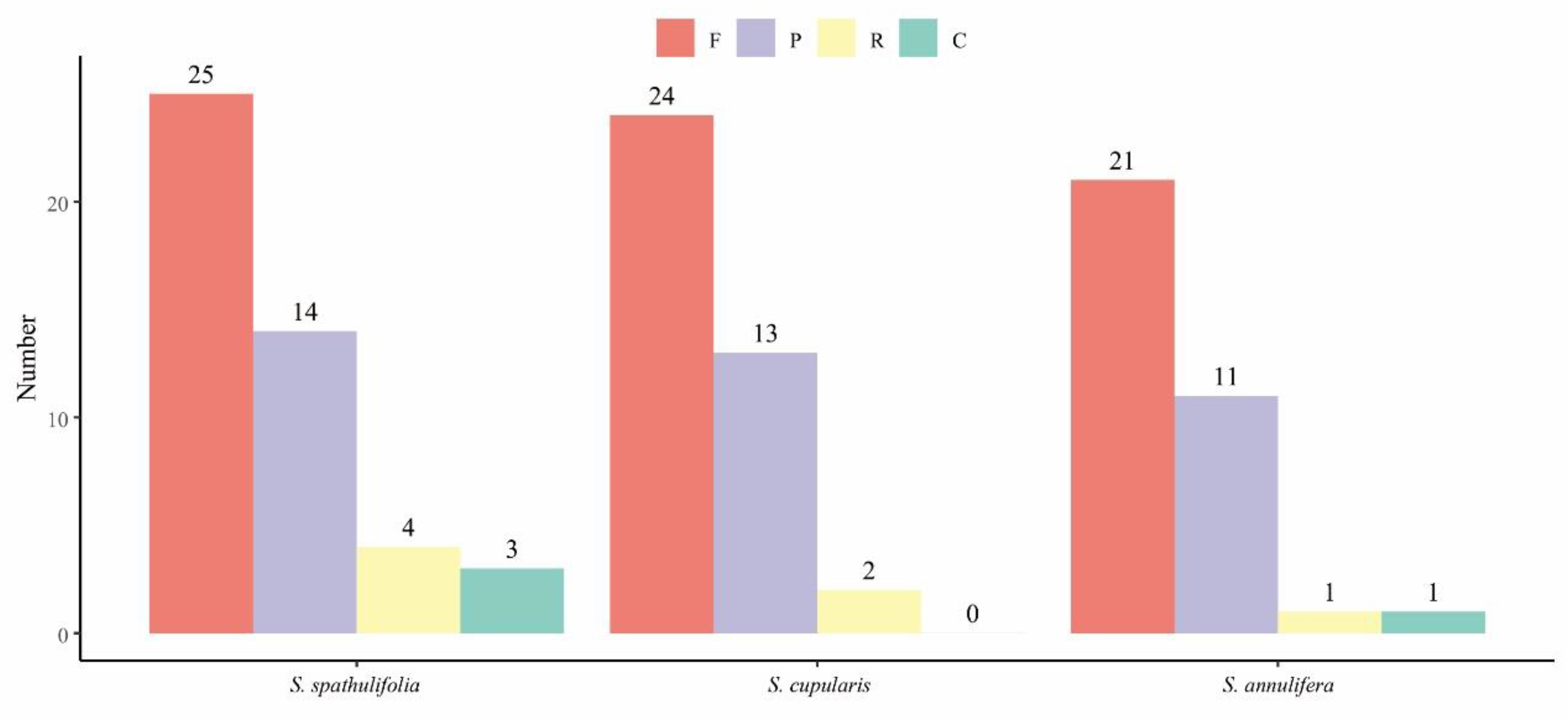 Forests 12 01681 g003