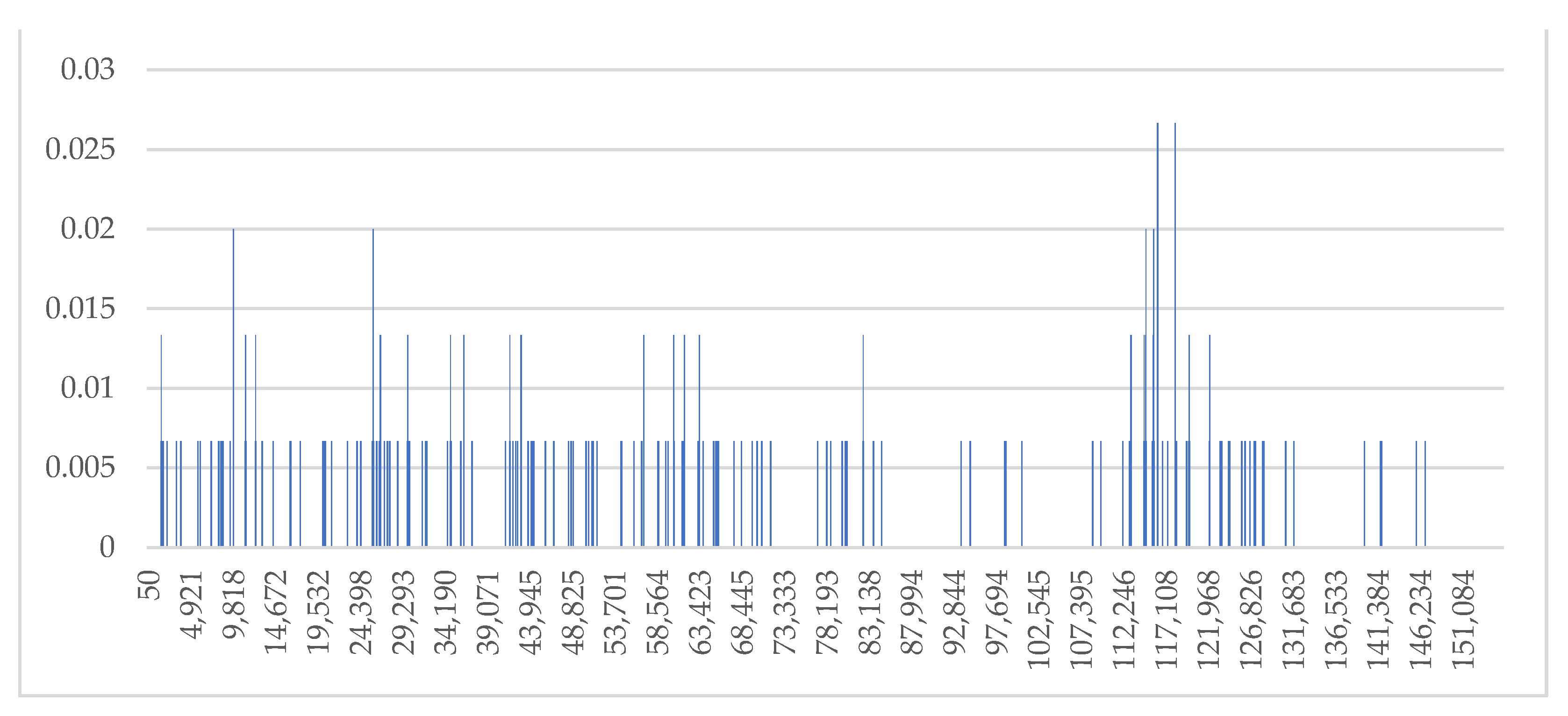 Complete Chloroplast Genomes of Three Salix Species: Genome Complete Chloroplast Genomes of Three Salix Species: Genome