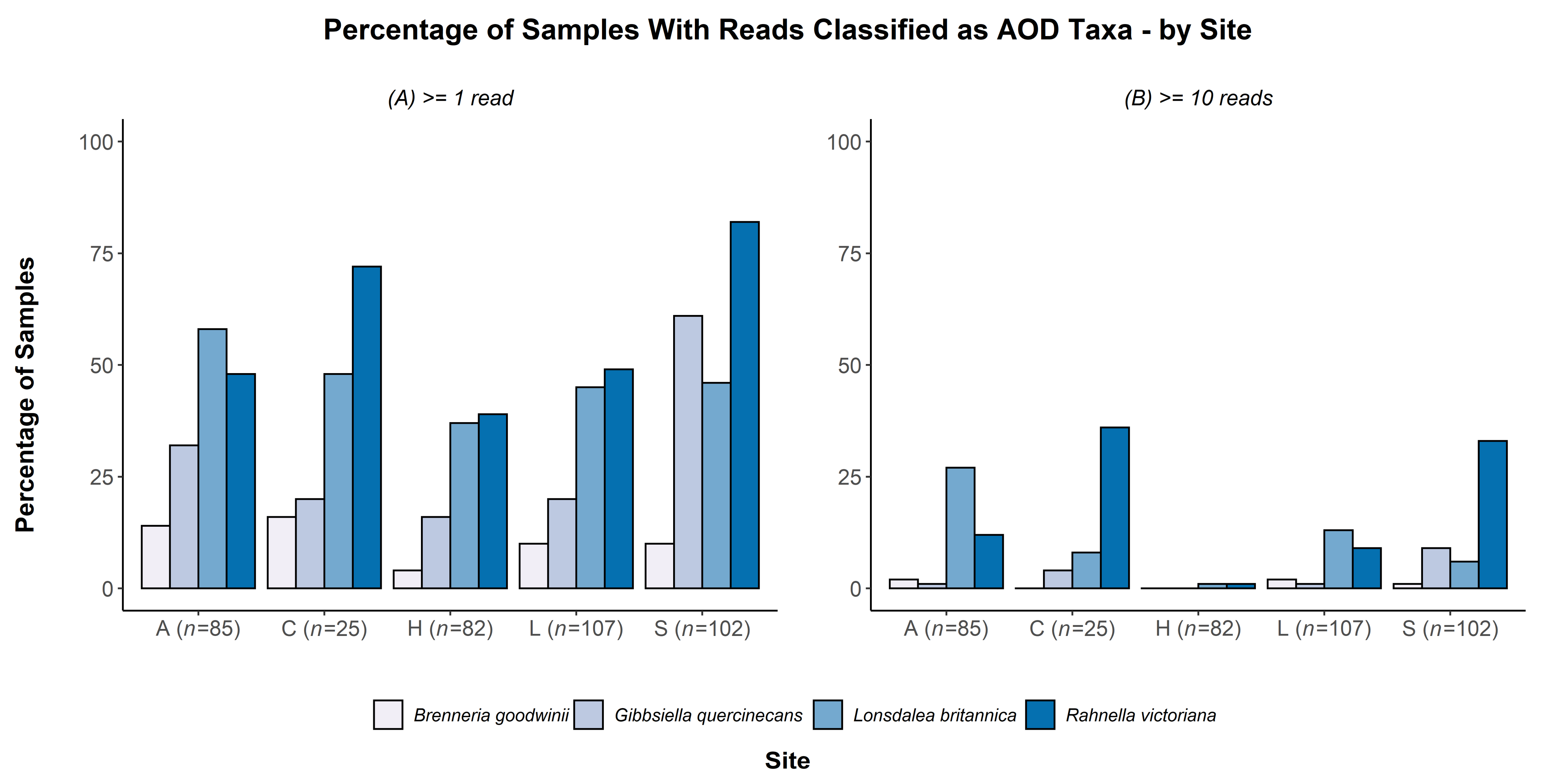 Forests 12 01683 g003 550