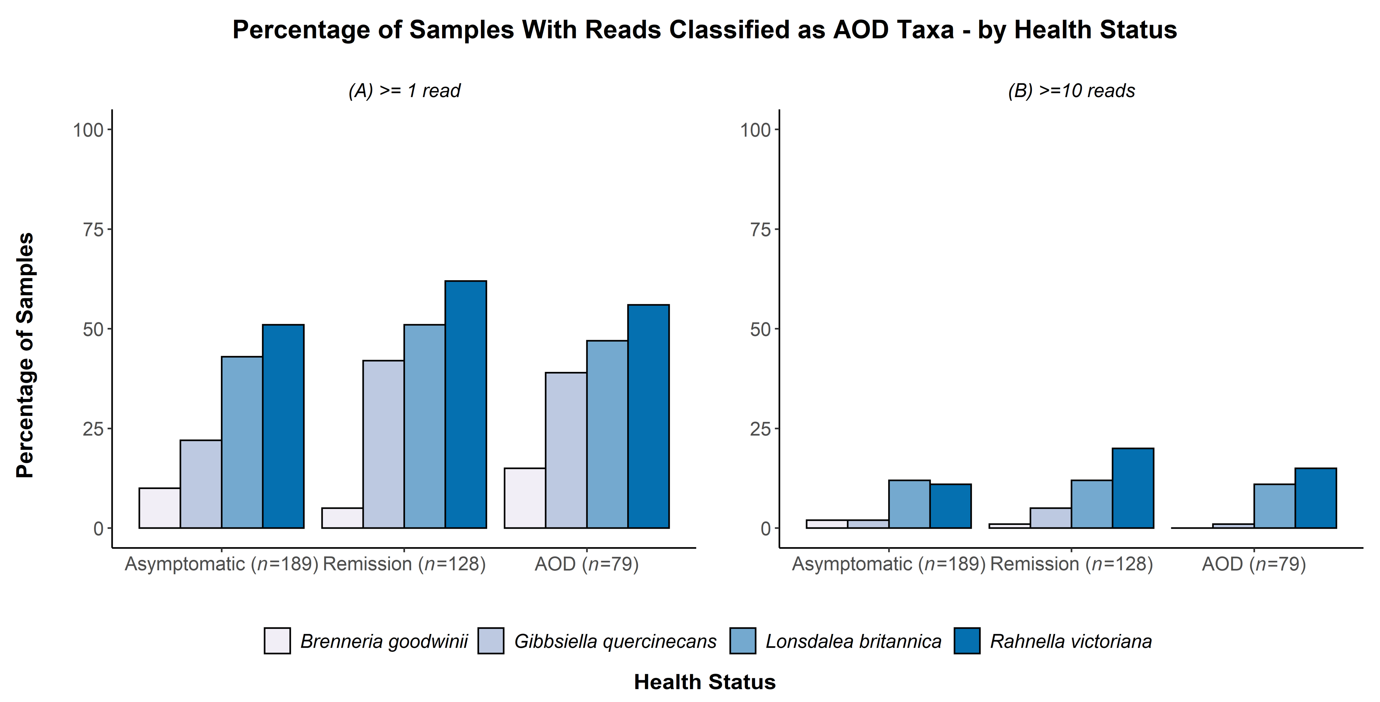 Forests 12 01683 g004 550