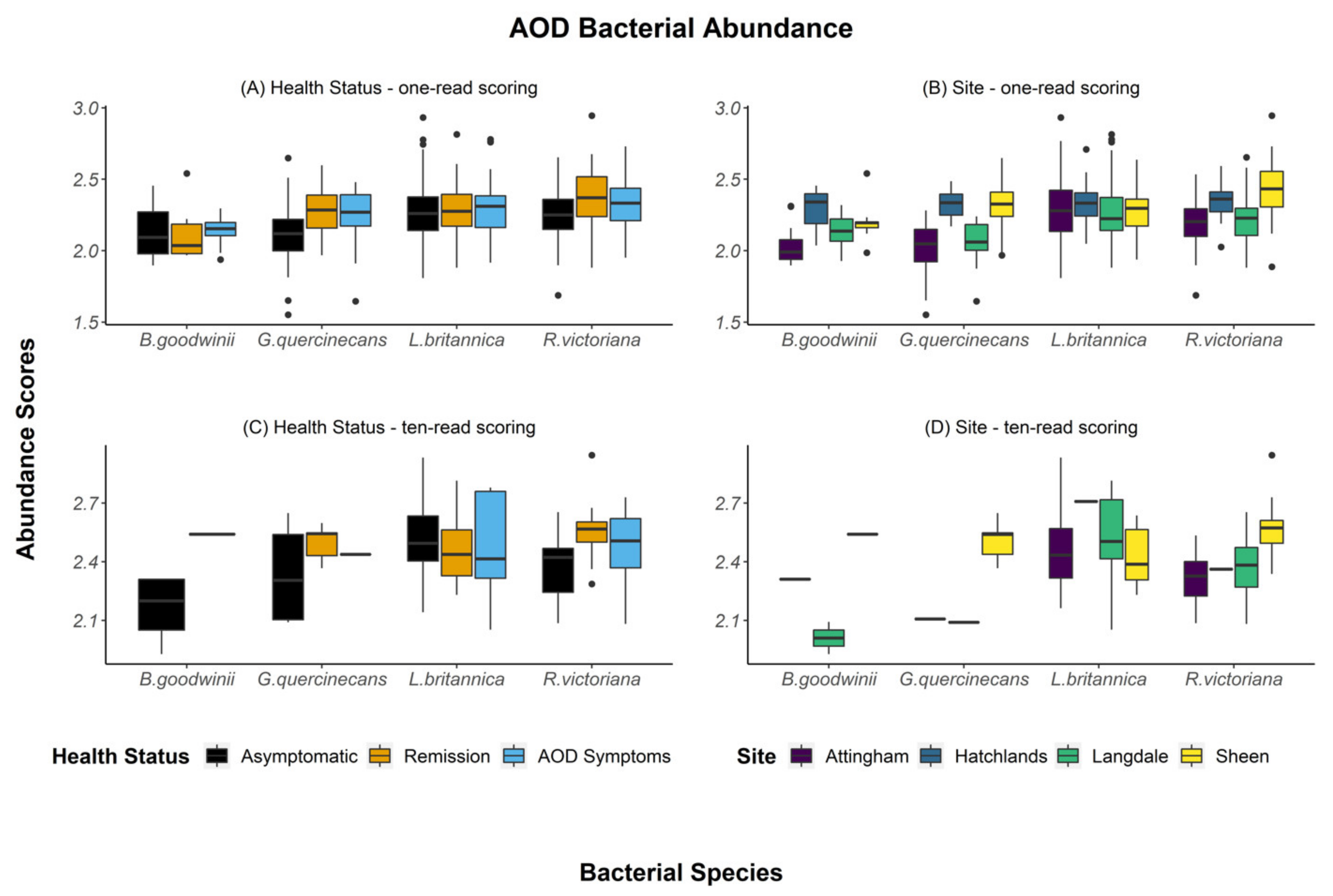 Forests 12 01683 g005 550