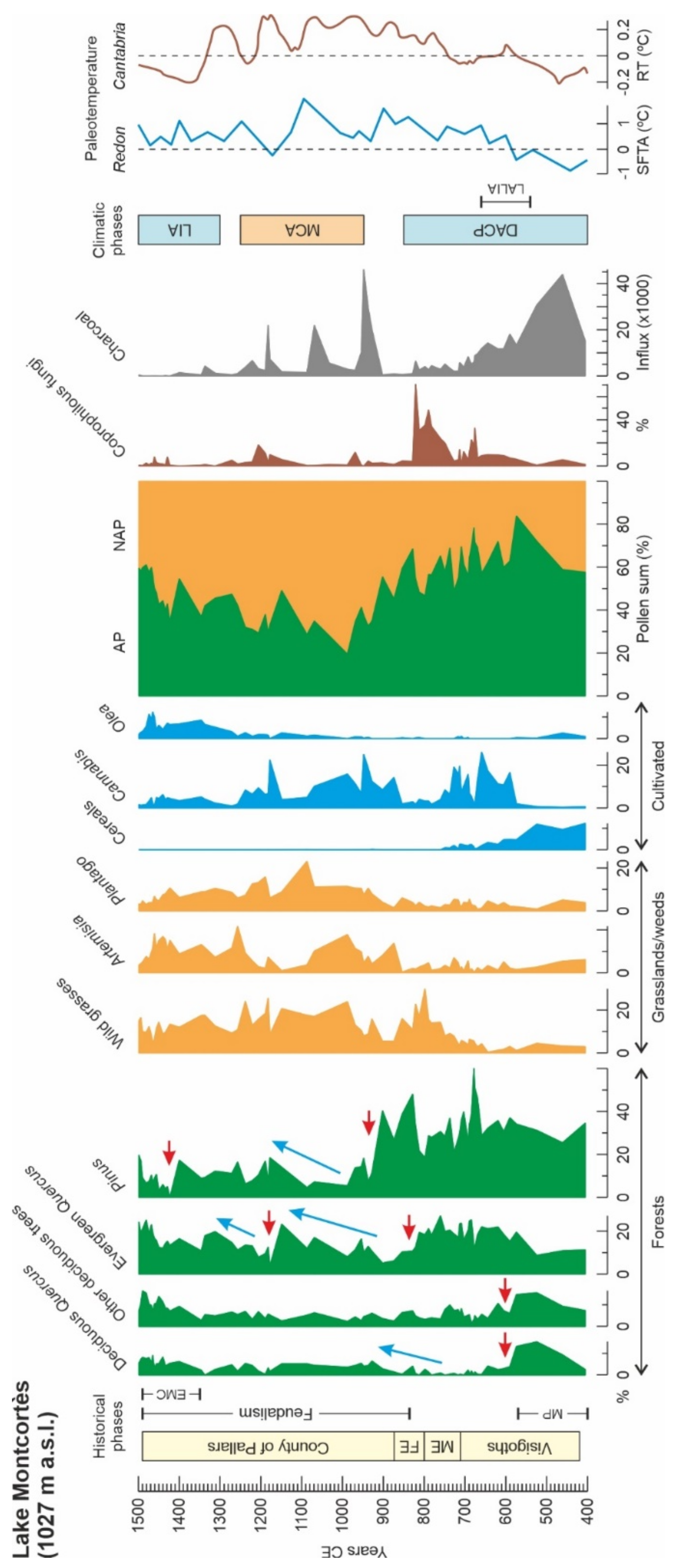 Forests 12 01685 g005 550