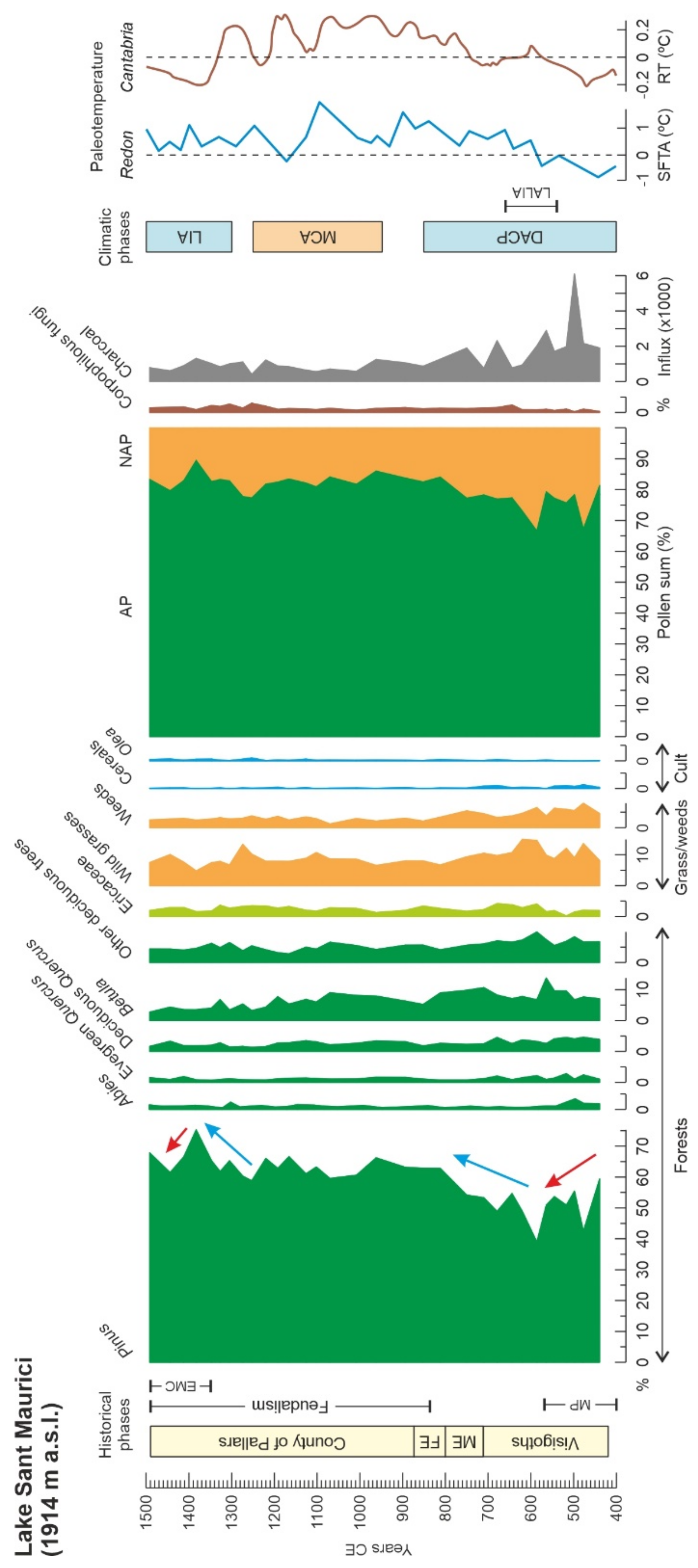 Forests 12 01685 g006 550